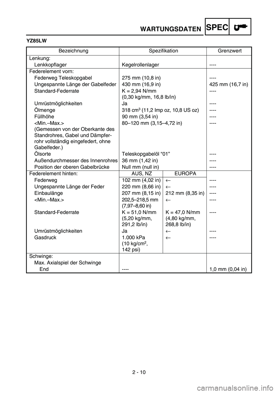 YAMAHA YZ85 2005 Owners Manual SPEC
2 - 10
WARTUNGSDATEN
YZ85LW
Bezeichnung Spezifikation Grenzwert
Lenkung:
Lenkkopflager Kegelrollenlager ----
Federelement vorn:
Federweg Teleskopgabel 275 mm (10,8 in) ----
Ungespannte Länge der YAMAHA YZ85 2005 Owners Manual SPEC
2 - 10
WARTUNGSDATEN
YZ85LW
Bezeichnung Spezifikation Grenzwert
Lenkung:
Lenkkopflager Kegelrollenlager ----
Federelement vorn:
Federweg Teleskopgabel 275 mm (10,8 in) ----
Ungespannte Länge der
