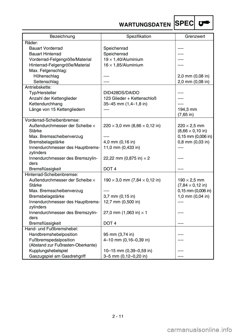YAMAHA YZ85 2005 Owners Manual SPEC
2 - 11
WARTUNGSDATEN
Räder:
Bauart Vorderrad Speichenrad ----
Bauart Hinterrad Speichenrad ----
Vorderrad-Felgengröße/Material 19 × 1,40/Aluminium ----
Hinterrad-Felgengröße/Material 16 × YAMAHA YZ85 2005 Owners Manual SPEC
2 - 11
WARTUNGSDATEN
Räder:
Bauart Vorderrad Speichenrad ----
Bauart Hinterrad Speichenrad ----
Vorderrad-Felgengröße/Material 19 × 1,40/Aluminium ----
Hinterrad-Felgengröße/Material 16 ×
