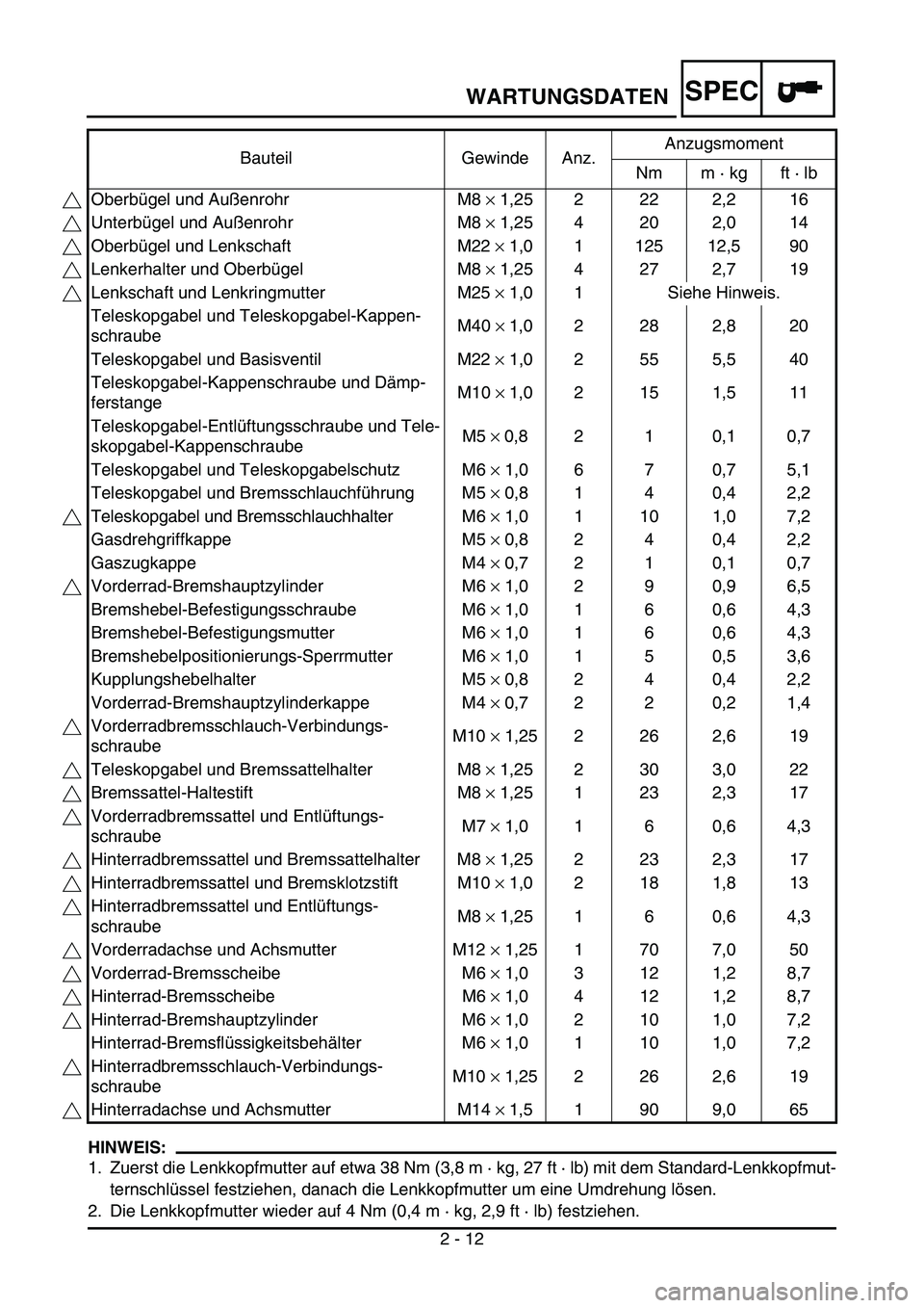 YAMAHA YZ85 2005 Owners Manual SPEC
2 - 12
WARTUNGSDATEN
HINWEIS:
1. Zuerst die Lenkkopfmutter auf etwa 38 Nm (3,8 m · kg, 27 ft · lb) mit dem Standard-Lenkkopfmut-
ternschlüssel festziehen, danach die Lenkkopfmutter um eine Umd YAMAHA YZ85 2005 Owners Manual SPEC
2 - 12
WARTUNGSDATEN
HINWEIS:
1. Zuerst die Lenkkopfmutter auf etwa 38 Nm (3,8 m · kg, 27 ft · lb) mit dem Standard-Lenkkopfmut-
ternschlüssel festziehen, danach die Lenkkopfmutter um eine Umd