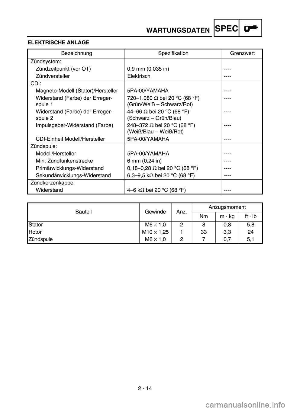 YAMAHA YZ85 2005 Owners Manual SPEC
2 - 14
WARTUNGSDATEN
ELEKTRISCHE ANLAGE
Bezeichnung Spezifikation Grenzwert
Zündsystem:
Zündzeitpunkt (vor OT) 0,9 mm (0,035 in) ----
Zündversteller Elektrisch ----
CDI:
Magneto-Modell (Stator YAMAHA YZ85 2005 Owners Manual SPEC
2 - 14
WARTUNGSDATEN
ELEKTRISCHE ANLAGE
Bezeichnung Spezifikation Grenzwert
Zündsystem:
Zündzeitpunkt (vor OT) 0,9 mm (0,035 in) ----
Zündversteller Elektrisch ----
CDI:
Magneto-Modell (Stator
