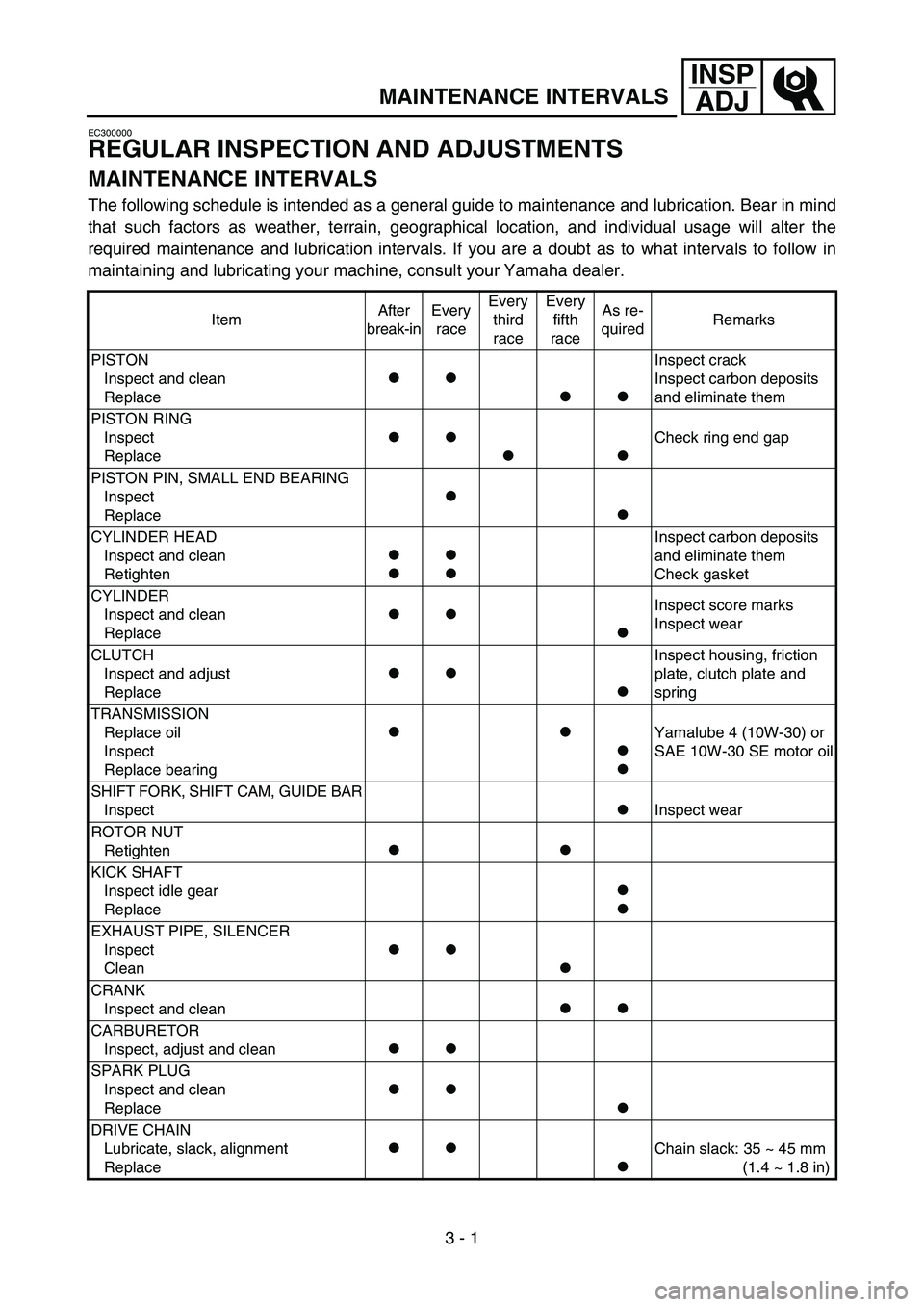 YAMAHA YZ85 2005 Owners Manual 3 - 1
INSP
ADJ
MAINTENANCE INTERVALS
EC300000
REGULAR INSPECTION AND ADJUSTMENTS
MAINTENANCE INTERVALS
The following schedule is intended as a general guide to maintenance and lubrication. Bear in min YAMAHA YZ85 2005 Owners Manual 3 - 1
INSP
ADJ
MAINTENANCE INTERVALS
EC300000
REGULAR INSPECTION AND ADJUSTMENTS
MAINTENANCE INTERVALS
The following schedule is intended as a general guide to maintenance and lubrication. Bear in min