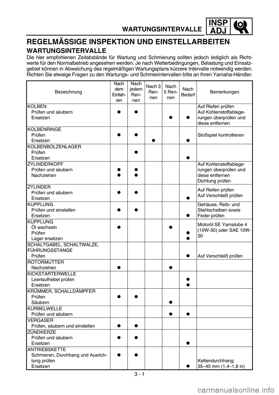 YAMAHA YZ85 2005  Owners Manual INSP
ADJ
WARTUNGSINTERVALLE
REGELMÄSSIGE INSPEKTION UND EINSTELLARBEITEN
WARTUNGSINTERVALLE
Die hier empfohlenen Zeitabstände für Wartung und Schmierung sollten jedoch lediglich als Richt-
werte f