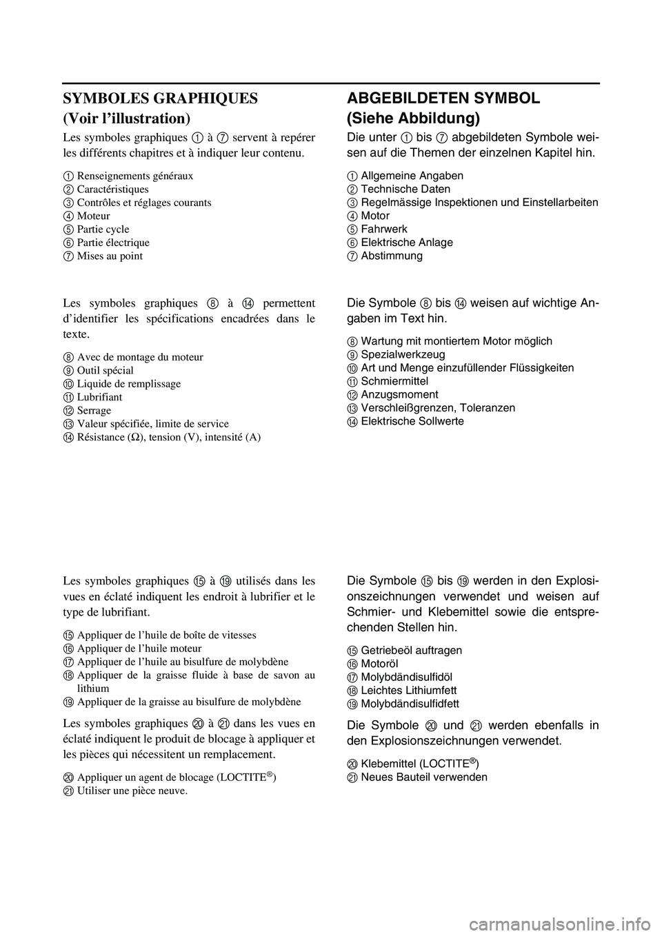 YAMAHA YZ85 2005 User Guide ABGEBILDETEN SYMBOL
(Siehe Abbildung)
Die unter 1 bis 7 abgebildeten Symbole wei-
sen auf die Themen der einzelnen Kapitel hin.
1Allgemeine Angaben
2Technische Daten
3Regelmässige Inspektionen und Ei YAMAHA YZ85 2005 User Guide ABGEBILDETEN SYMBOL
(Siehe Abbildung)
Die unter 1 bis 7 abgebildeten Symbole wei-
sen auf die Themen der einzelnen Kapitel hin.
1Allgemeine Angaben
2Technische Daten
3Regelmässige Inspektionen und Ei
