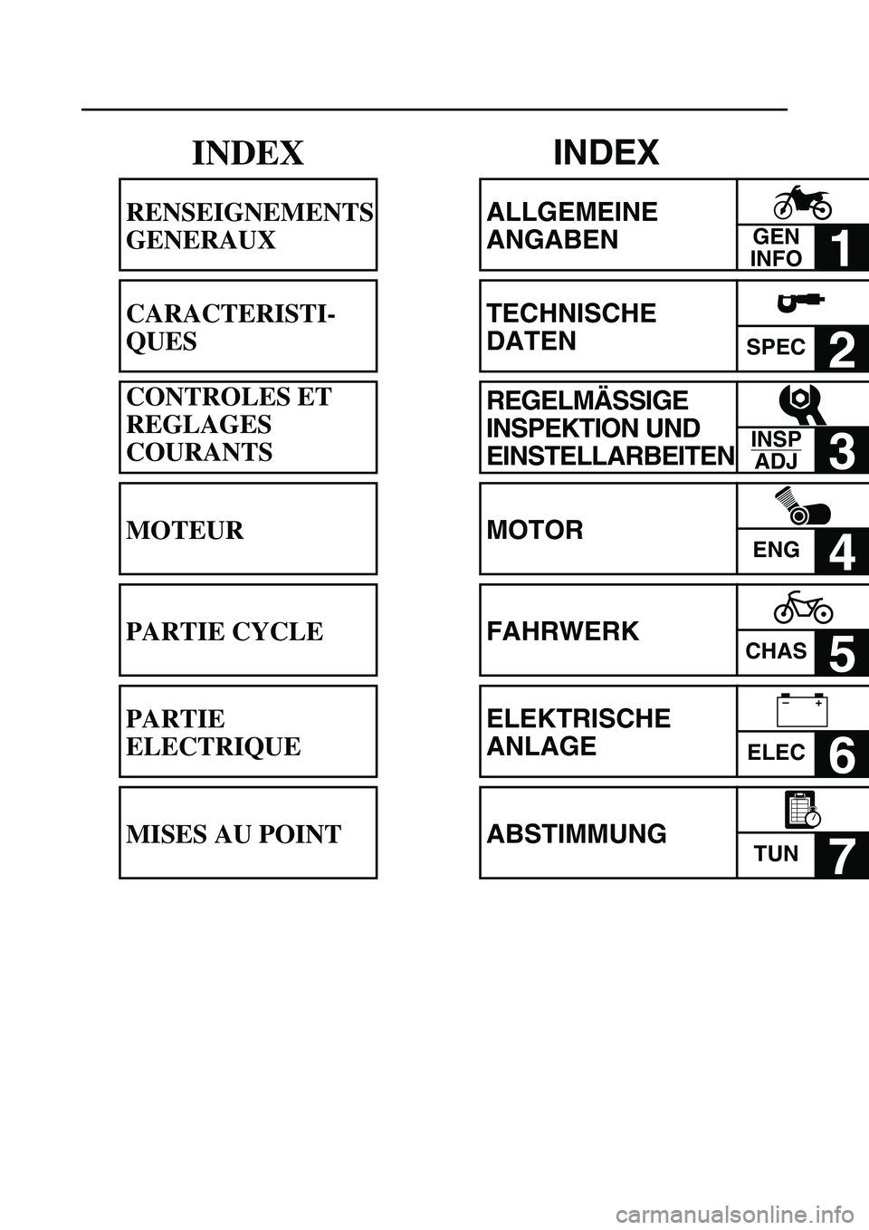 YAMAHA YZ85 2005 User Guide INDEX
ALLGEMEINE
ANGABEN
1
TECHNISCHE
DATEN
SPEC2
REGELMÄSSIGE
INSPEKTION UND
EINSTELLARBEITEN
3
MOTOR
ENG4
FAHRWERK
CHAS5
ELEKTRISCHE
ANLAGE
ELEC6
ABSTIMMUNG
TUN7
GEN
INFO
INSP
ADJ
–+
YAMAHA YZ85 2005 User Guide INDEX
ALLGEMEINE
ANGABEN
1
TECHNISCHE
DATEN
SPEC2
REGELMÄSSIGE
INSPEKTION UND
EINSTELLARBEITEN
3
MOTOR
ENG4
FAHRWERK
CHAS5
ELEKTRISCHE
ANLAGE
ELEC6
ABSTIMMUNG
TUN7
GEN
INFO
INSP
ADJ
–+