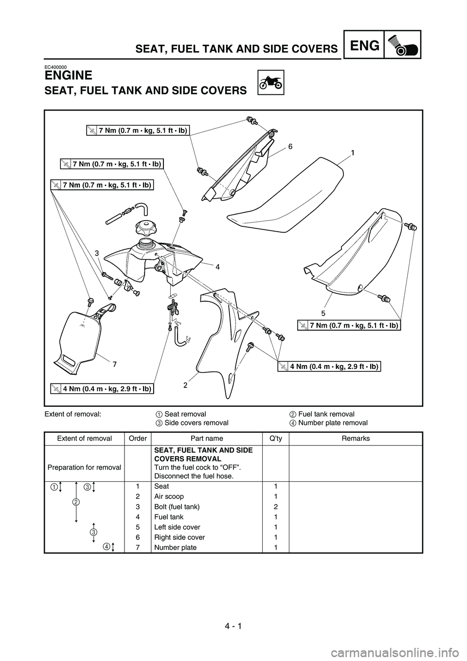 YAMAHA YZ85 2005  Owners Manual 4 - 1
ENG
EC400000
ENGINE
SEAT, FUEL TANK AND SIDE COVERS
5PA40010
Extent of removal:
1 Seat removal
2 Fuel tank removal
3 Side covers removal
4 Number plate removal
Extent of removal Order Part name 