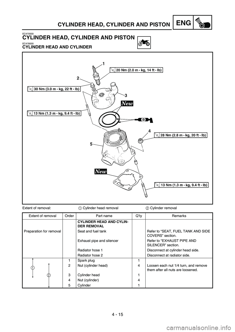 YAMAHA YZ85 2005  Owners Manual 4 - 15
ENGCYLINDER HEAD, CYLINDER AND PISTON
EC470000
CYLINDER HEAD, CYLINDER AND PISTON
EC478000
CYLINDER HEAD AND CYLINDER 
5PA40390
Extent of removal:
1 Cylinder head removal
2 Cylinder removal
Ext