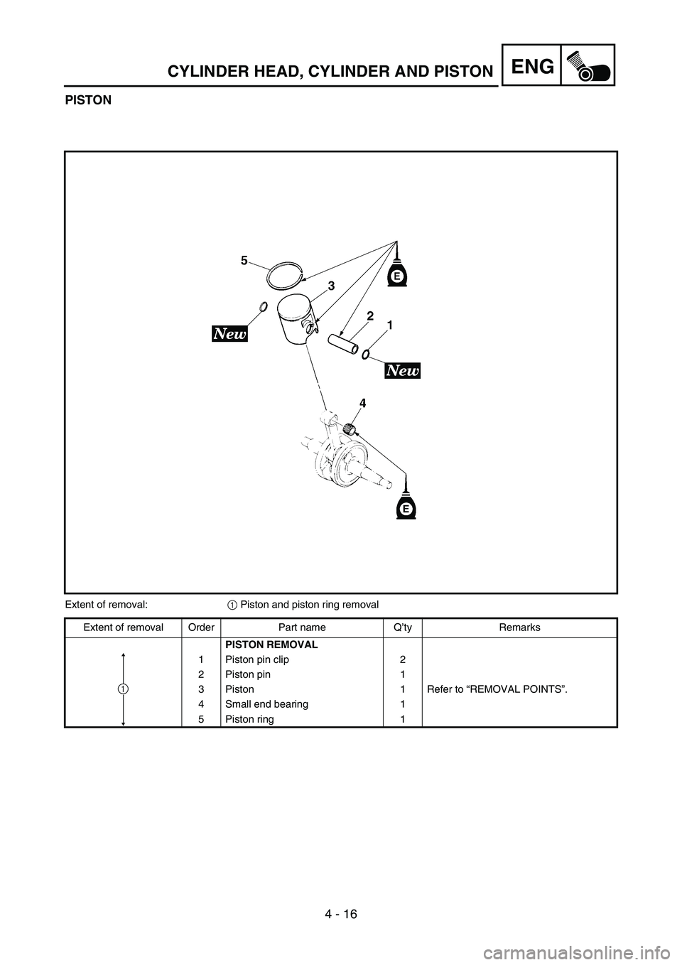 YAMAHA YZ85 2005  Owners Manual 4 - 16
ENGCYLINDER HEAD, CYLINDER AND PISTON
PISTON
5PA40400
Extent of removal:
1 Piston and piston ring removal 
Extent of removal Order Part name Q’ty Remarks
PISTON REMOVAL
1 Piston pin clip 2
2 