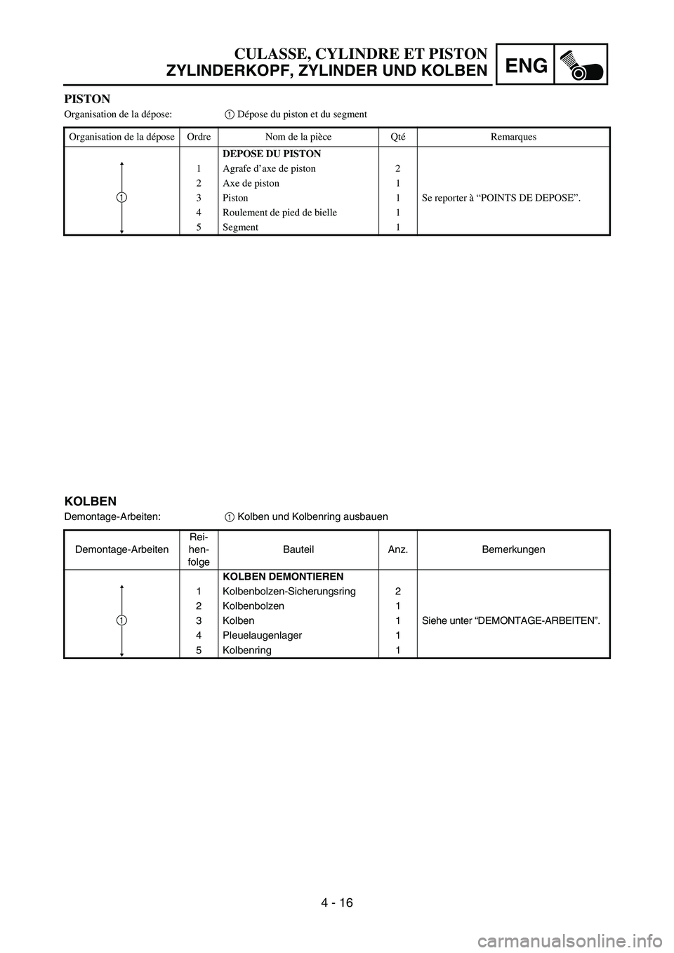 YAMAHA YZ85 2005  Owners Manual 4 - 16
ENG
CULASSE, CYLINDRE ET PISTON
ZYLINDERKOPF, ZYLINDER UND KOLBEN
PISTON
Organisation de la dépose:1 Dépose du piston et du segment 
Organisation de la dépose Ordre Nom de la pièce QtéRema