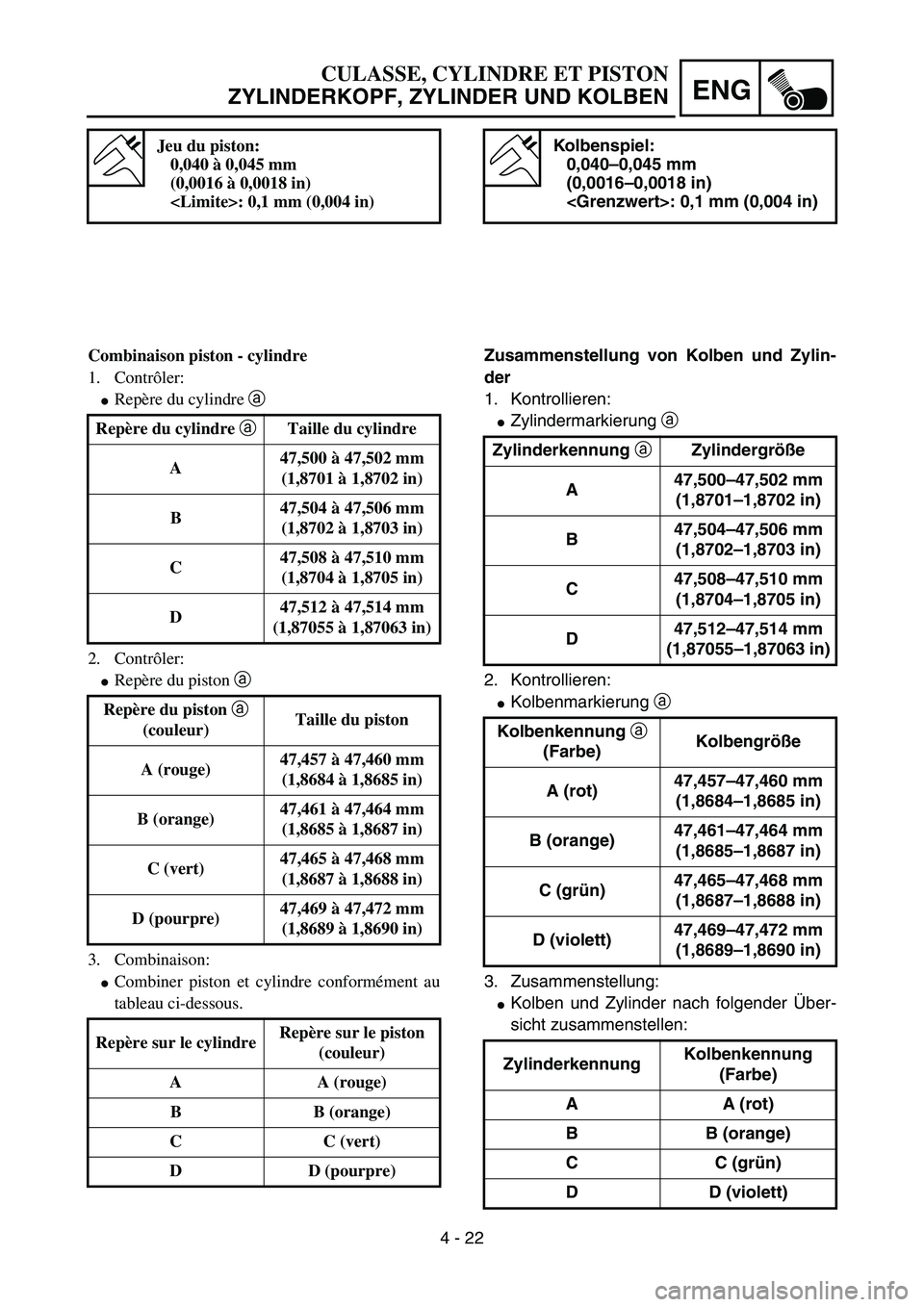 YAMAHA YZ85 2005  Owners Manual 4 - 22
ENG
Jeu du piston:
0,040 à 0,045 mm
(0,0016 à 0,0018 in)
<Limite>: 0,1 mm (0,004 in)
Combinaison piston - cylindre
1. Contrôler:
Repère du cylindre a 
2. Contrôler:
Repère du piston a 

