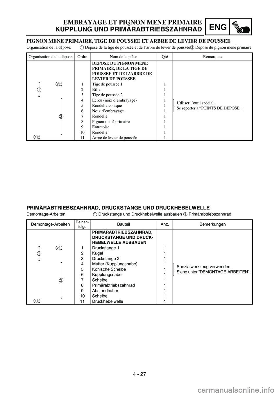 YAMAHA YZ85 2005  Owners Manual 4 - 27
ENG
PIGNON MENE PRIMAIRE, TIGE DE POUSSEE ET ARBRE DE LEVIER DE POUSSEE
Organisation de la dépose:1 Dépose de la tige de poussée et de l’arbre de levier de poussée2 Dépose du pignon men