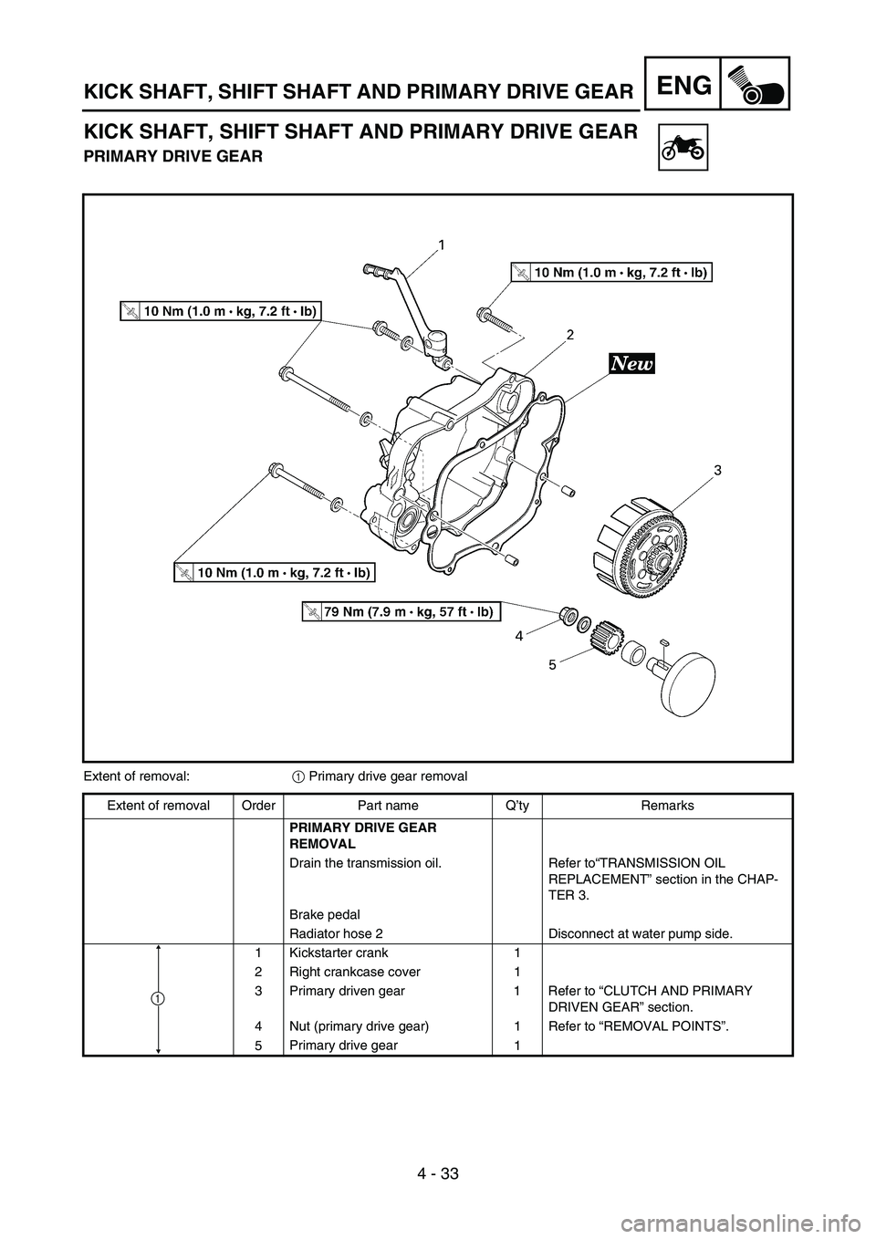 YAMAHA YZ85 2005  Owners Manual 4 - 33
ENGKICK SHAFT, SHIFT SHAFT AND PRIMARY DRIVE GEAR
KICK SHAFT, SHIFT SHAFT AND PRIMARY DRIVE GEAR
PRIMARY DRIVE GEAR
5PAR0008
Extent of removal:
1 Primary drive gear removal 
Extent of removal O