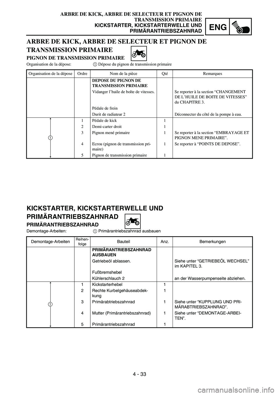 YAMAHA YZ85 2005  Owners Manual 4 - 33
ENG
ARBRE DE KICK, ARBRE DE SELECTEUR ET PIGNON DE
TRANSMISSION PRIMAIRE
KICKSTARTER, KICKSTARTERWELLE UND
PRIMÄRANTRIEBSZAHNRAD
ARBRE DE KICK, ARBRE DE SELECTEUR ET PIGNON DE 
TRANSMISSION PR