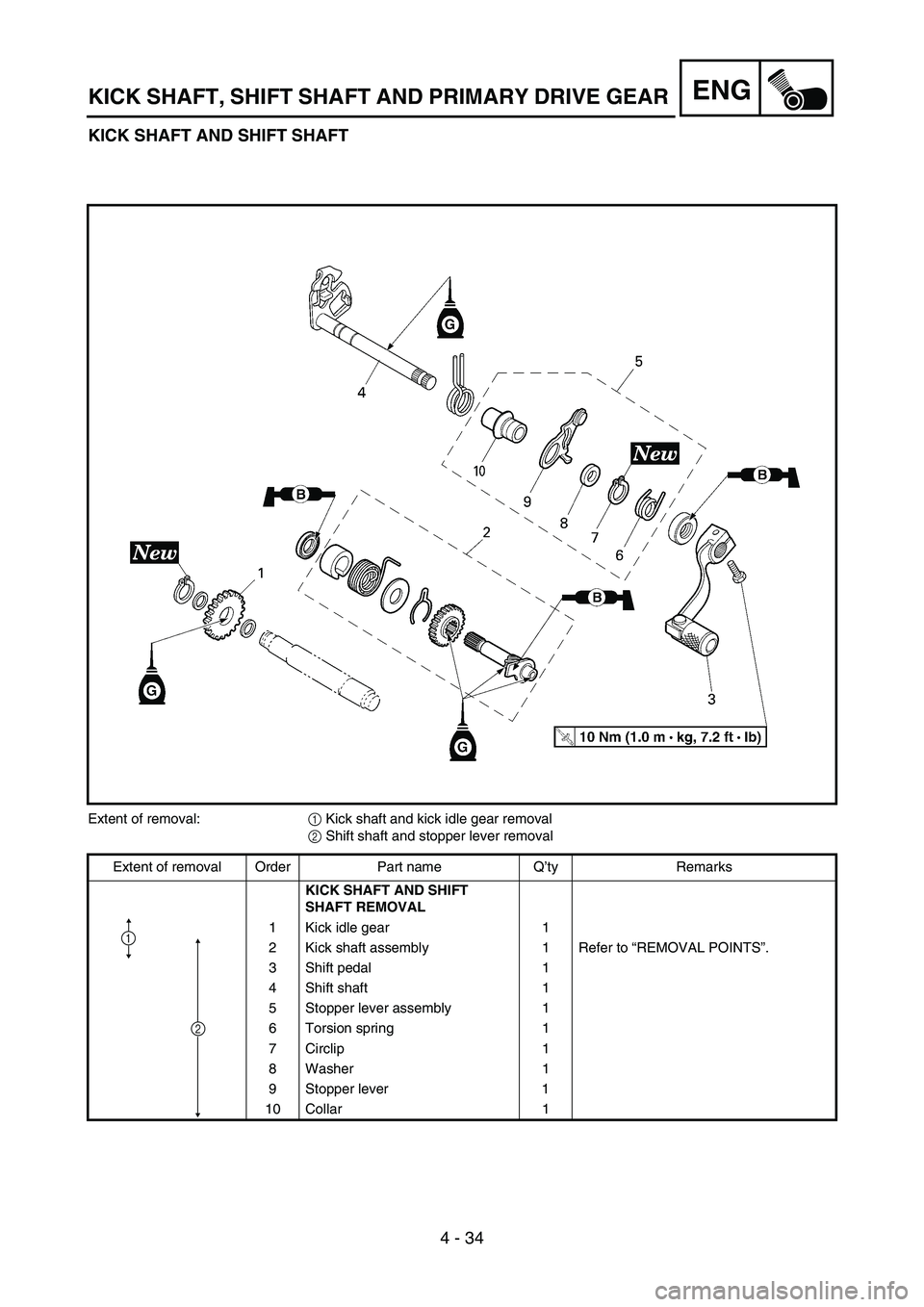 YAMAHA YZ85 2005  Owners Manual 4 - 34
ENG
KICK SHAFT AND SHIFT SHAFT
5PA40970
Extent of removal:
1 Kick shaft and kick idle gear removal
2 Shift shaft and stopper lever removal 
Extent of removal Order Part name Q’ty Remarks
KICK
