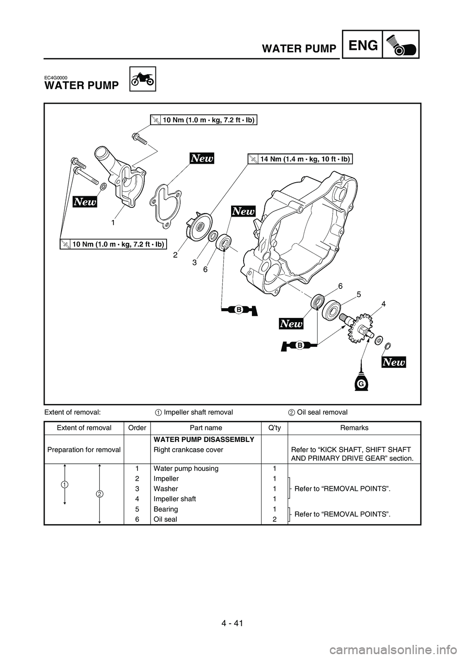 YAMAHA YZ85 2005  Owners Manual 4 - 41
ENG
EC4G0000
WATER PUMP
5PA41240
Extent of removal:
1 Impeller shaft removal
2 Oil seal removal 
Extent of removal Order Part name Q’ty Remarks
WATER PUMP DISASSEMBLY
Preparation for removal 