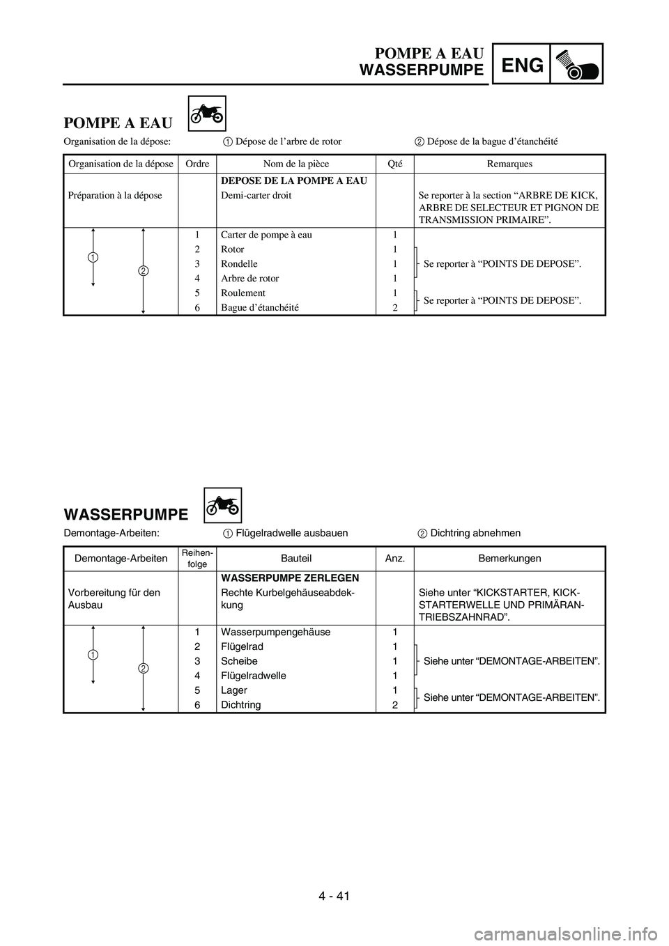 YAMAHA YZ85 2005  Owners Manual 4 - 41
ENG
POMPE A EAU
Organisation de la dépose:1 Dépose de l’arbre de rotor2 Dépose de la bague d’étanchéité 
Organisation de la dépose Ordre Nom de la pièce QtéRemarques
DEPOSE DE LA P