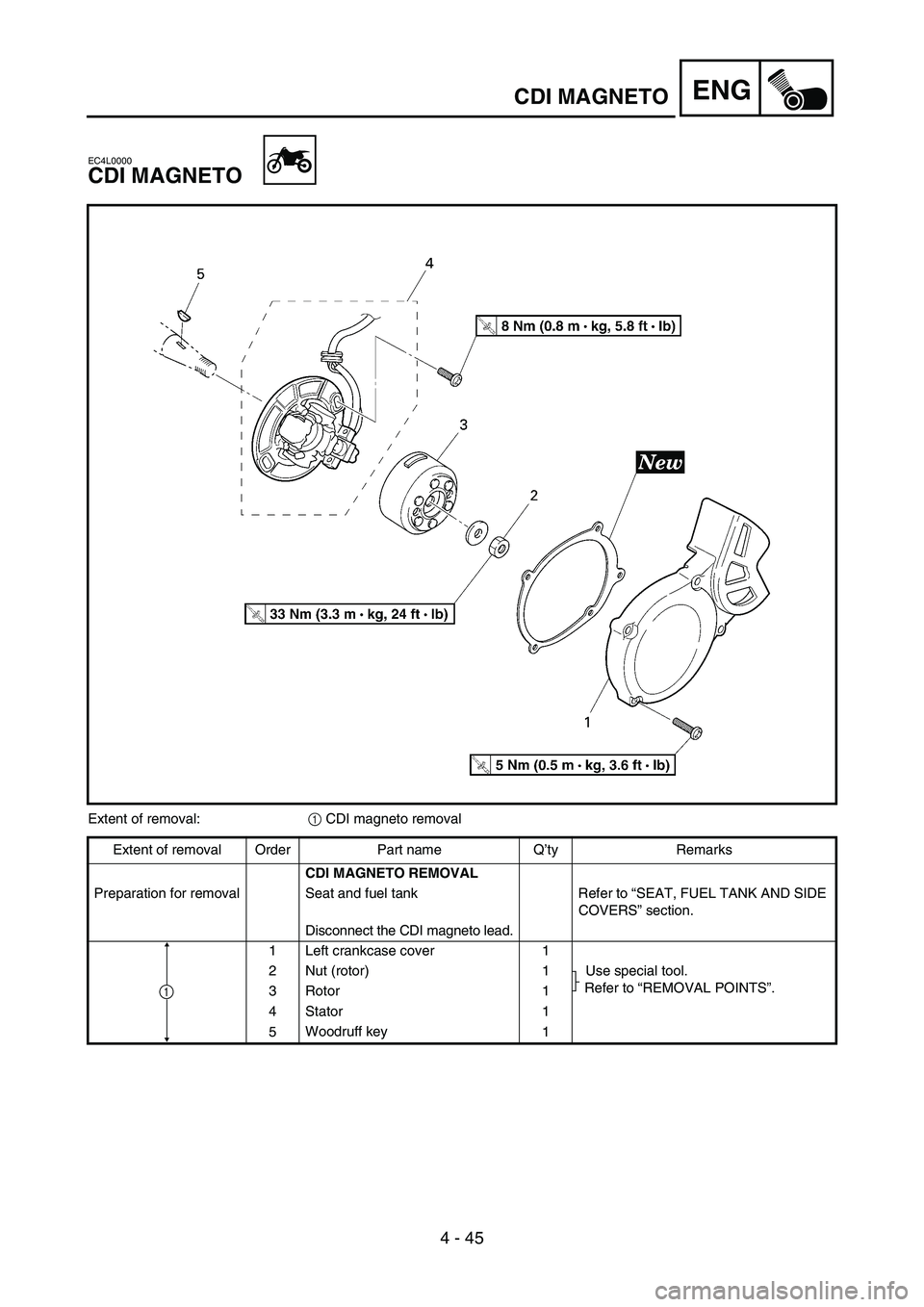 YAMAHA YZ85 2005  Owners Manual 4 - 45
ENG
EC4L0000
CDI MAGNETO
5PA41380
Extent of removal:
1 CDI magneto removal
Extent of removal Order Part name Q’ty Remarks
CDI MAGNETO REMOVAL
Preparation for removal Seat and fuel tank Refer 