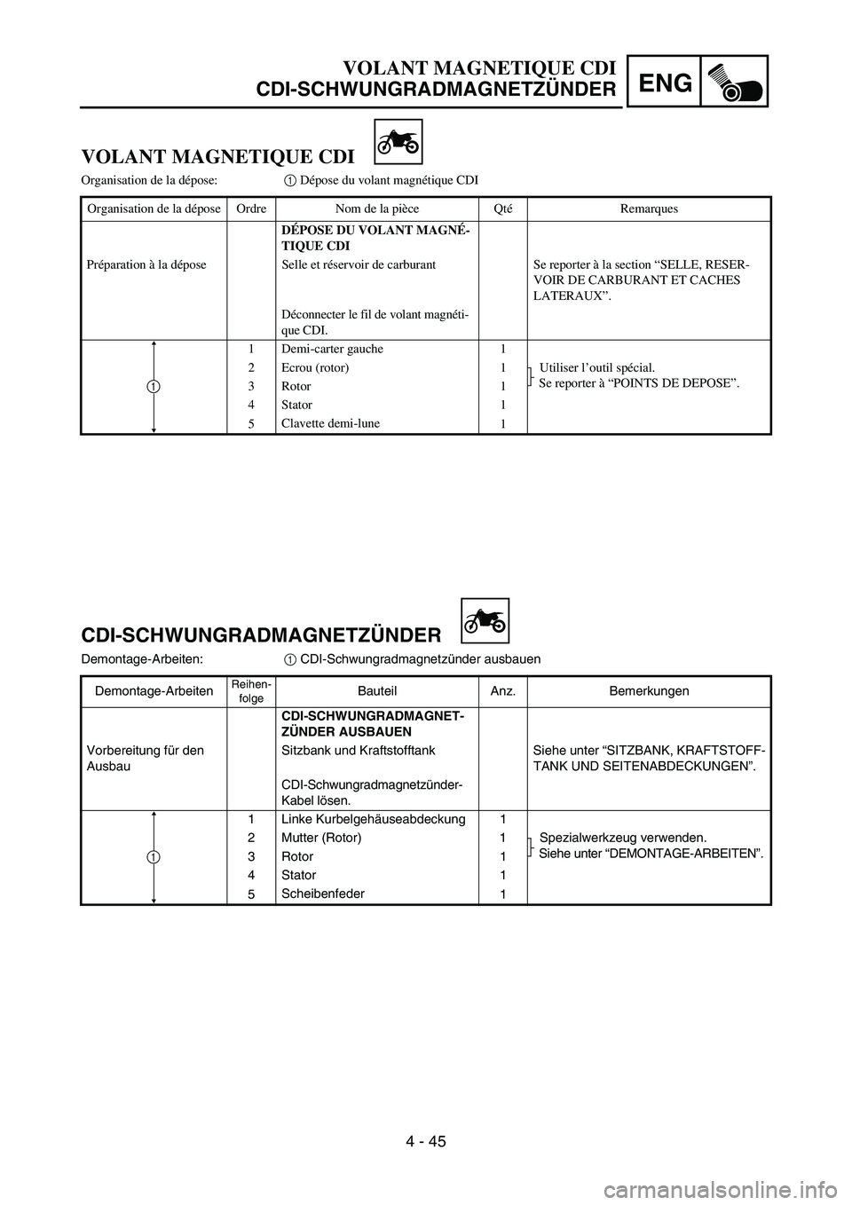 YAMAHA YZ85 2005  Owners Manual 4 - 45
ENG
VOLANT MAGNETIQUE CDI
Organisation de la dépose:1 Dépose du volant magnétique CDI
Organisation de la dépose Ordre Nom de la pièce QtéRemarques
DÉPOSE DU VOLANT MAGNÉ-
TIQUE CDI
Pré