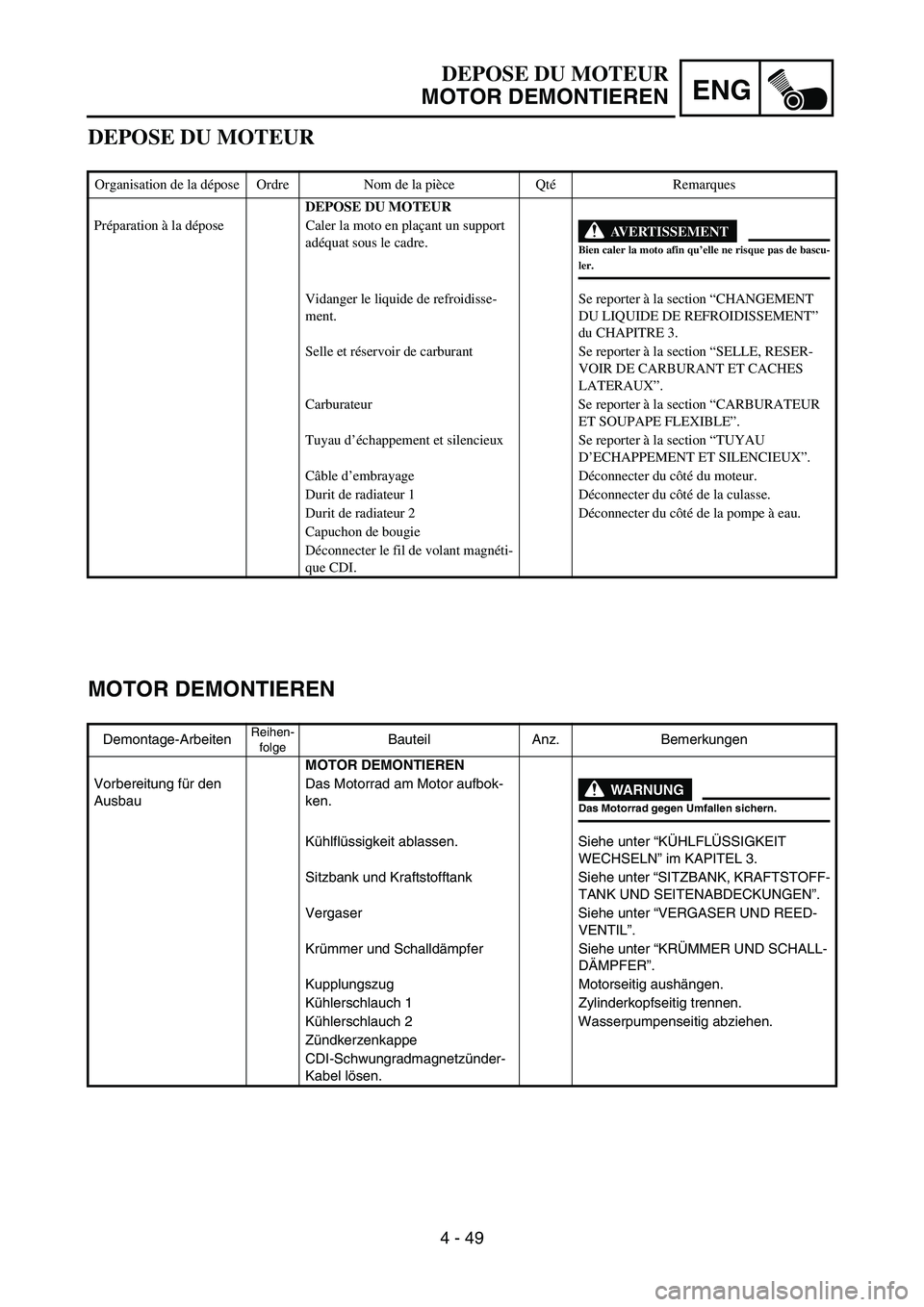 YAMAHA YZ85 2005  Owners Manual 4 - 49
ENG
DEPOSE DU MOTEUR
Organisation de la dépose Ordre Nom de la pièce QtéRemarques
DEPOSE DU MOTEUR
Préparation à la dépose Caler la moto en plaçant un support 
adéquat sous le cadre.
AV