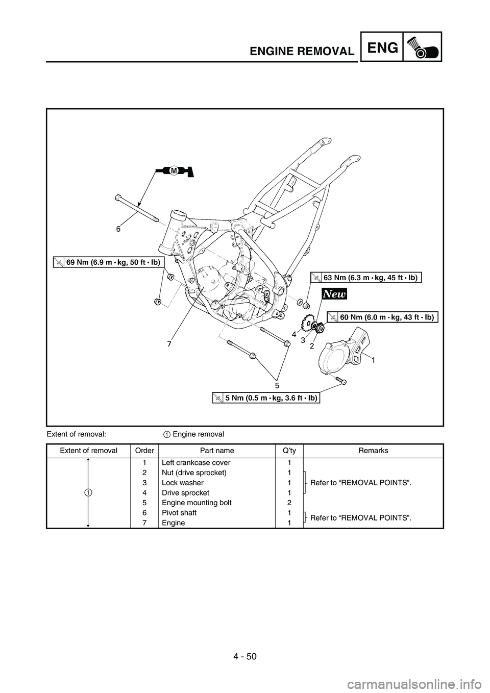 YAMAHA YZ85 2005  Owners Manual 4 - 50
ENG
5PA41490
Extent of removal:
1 Engine removal
Extent of removal Order Part name Q’ty Remarks
1 Left crankcase cover 1
2 Nut (drive sprocket) 1
Refer to “REMOVAL POINTS”. 3 Lock washer 
