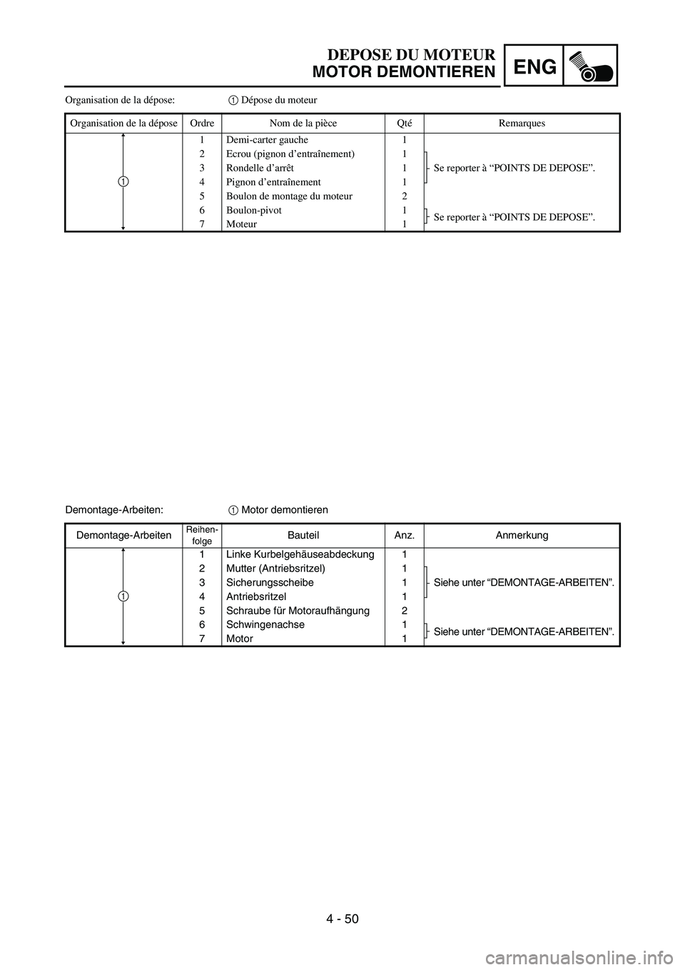 YAMAHA YZ85 2005  Owners Manual 4 - 50
ENG
Organisation de la dépose:1 Dépose du moteur
Organisation de la dépose Ordre Nom de la pièce QtéRemarques
1 Demi-carter gauche 1
2 Ecrou (pignon d’entraînement) 1
Se reporter à “