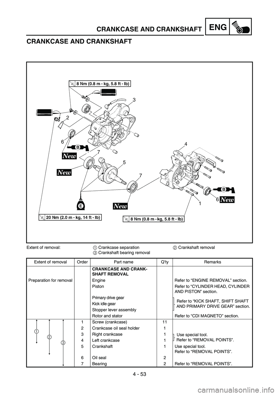 YAMAHA YZ85 2005  Owners Manual 4 - 53
ENG
CRANKCASE AND CRANKSHAFT
5PAR0009
Extent of removal:
1 Crankcase separation
2 Crankshaft removal 
3 Crankshaft bearing removal
Extent of removal Order Part name Q’ty Remarks
CRANKCASE AND