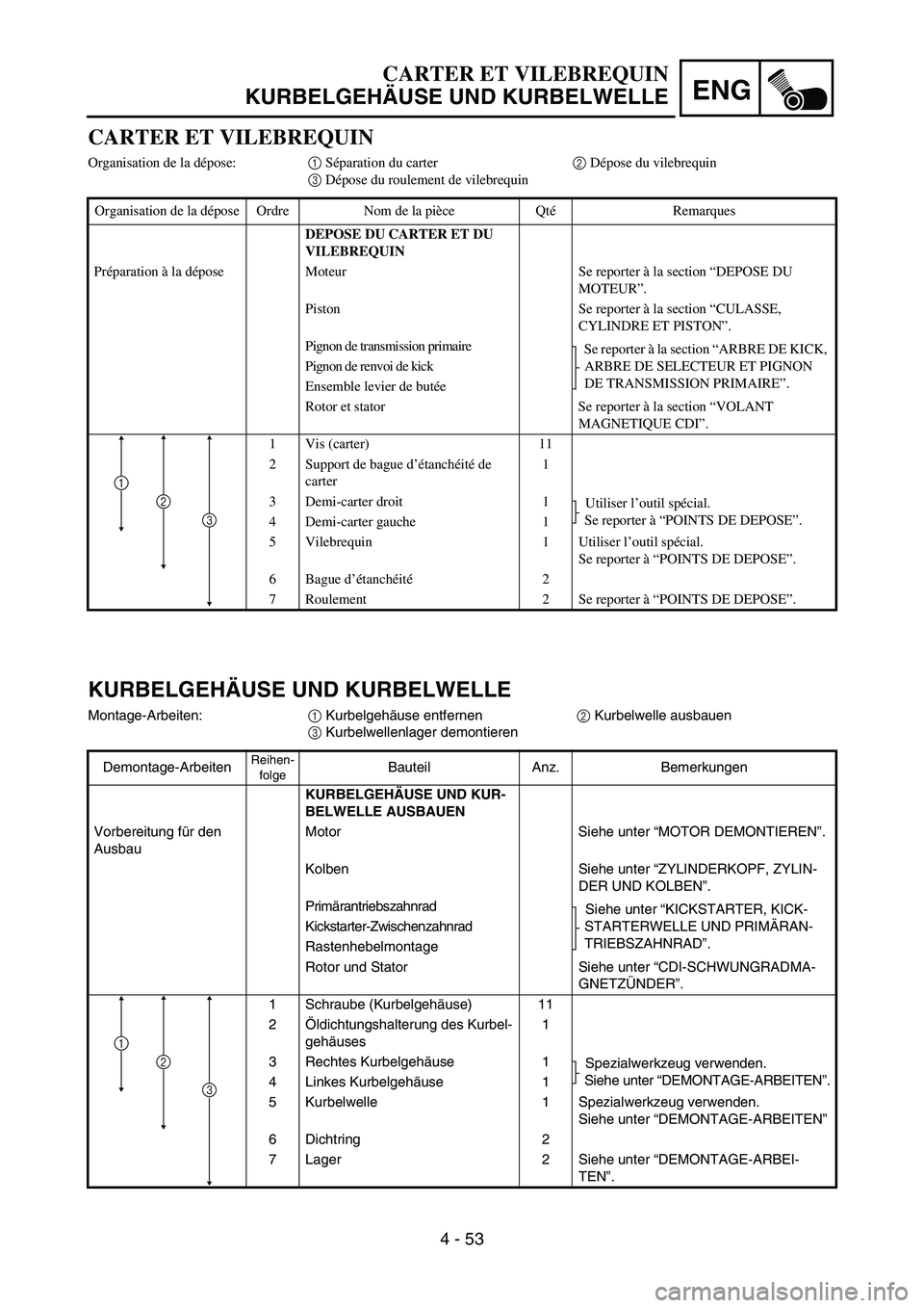YAMAHA YZ85 2005  Owners Manual 4 - 53
ENG
CARTER ET VILEBREQUIN
Organisation de la dépose:1 Séparation du carter2 Dépose du vilebrequin 
3 Dépose du roulement de vilebrequin
Organisation de la dépose Ordre Nom de la pièce Qt