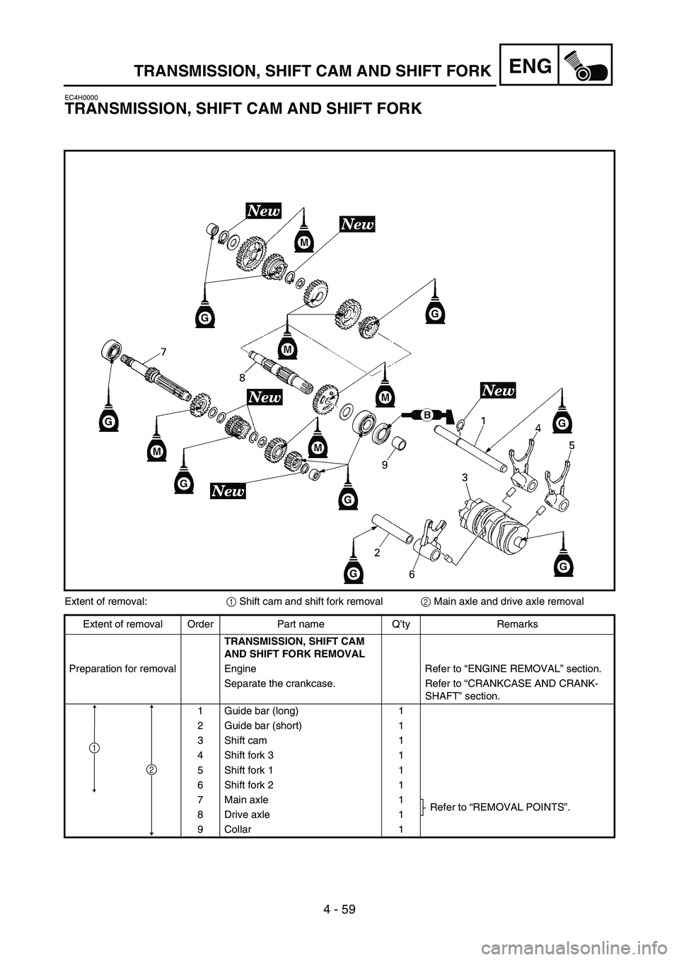 YAMAHA YZ85 2005  Owners Manual 4 - 59
ENG
EC4H0000
TRANSMISSION, SHIFT CAM AND SHIFT FORK
5PA41790
Extent of removal:
1 Shift cam and shift fork removal
2 Main axle and drive axle removal
Extent of removal Order Part name Q’ty Re