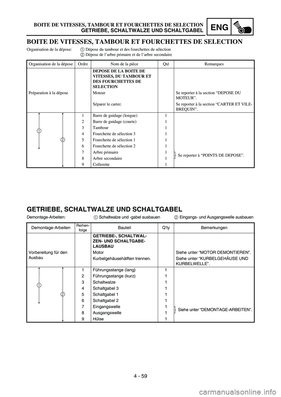 YAMAHA YZ85 2005  Owners Manual 4 - 59
ENG
BOITE DE VITESSES, TAMBOUR ET FOURCHETTES DE SELECTION
Organisation de la dépose:1 Dépose du tambour et des fourchettes de sélection
2 Dépose de l’arbre primaire et de l’arbre secon