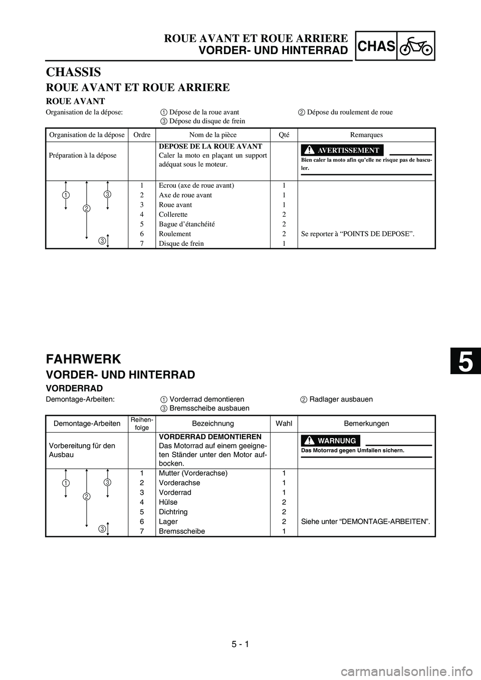 YAMAHA YZ85 2005  Owners Manual 5 - 1
CHAS
CHASSIS
ROUE AVANT ET ROUE ARRIERE
ROUE AVANT
Organisation de la dépose:1 Dépose de la roue avant2 Dépose du roulement de roue
3 Dépose du disque de frein
Organisation de la dépose Ord