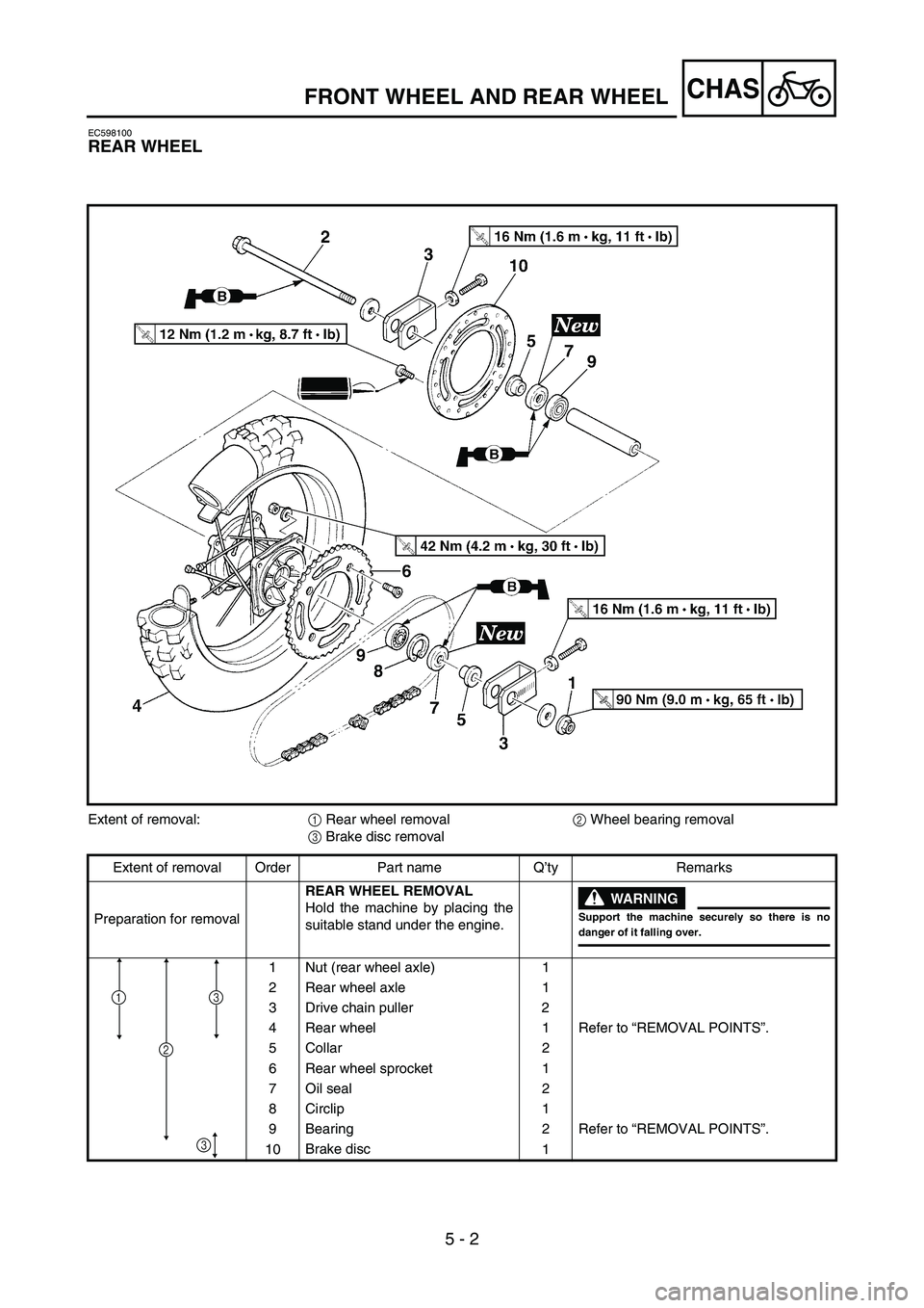 YAMAHA YZ85 2005  Owners Manual 5 - 2
CHAS
EC598100
REAR WHEEL
5PAR0012
Extent of removal:
1 Rear wheel removal
2 Wheel bearing removal
3 Brake disc removal
Extent of removal Order Part name Q’ty Remarks
Preparation for removalREA