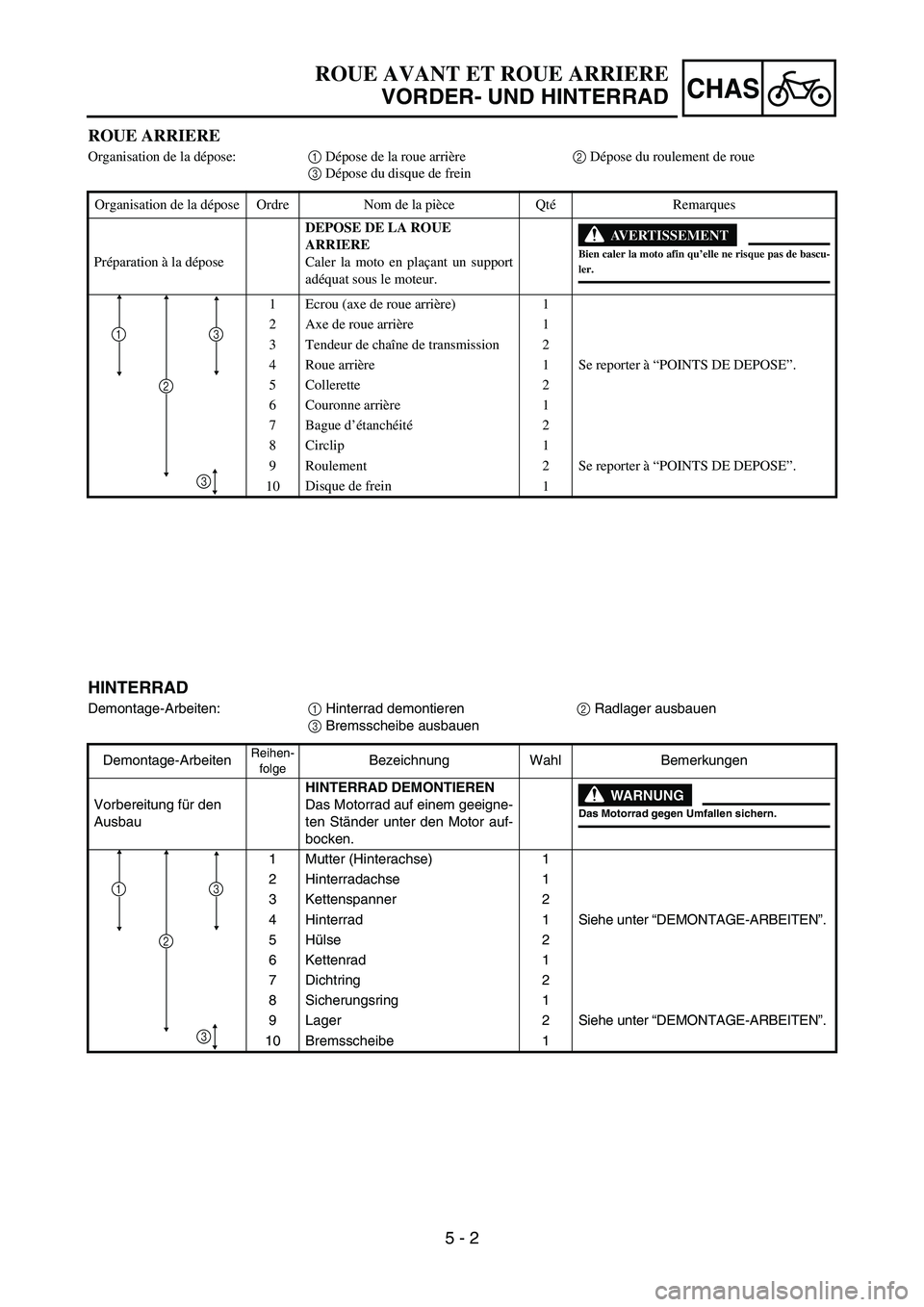 YAMAHA YZ85 2005  Owners Manual 5 - 2
CHAS
ROUE ARRIERE
Organisation de la dépose:1 Dépose de la roue arrière2 Dépose du roulement de roue
3 Dépose du disque de frein
Organisation de la dépose Ordre Nom de la pièce QtéRemarq