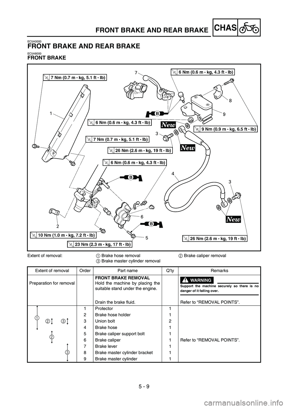 YAMAHA YZ85 2005  Owners Manual 5 - 9
CHASFRONT BRAKE AND REAR BRAKE
EC5A0000
FRONT BRAKE AND REAR BRAKE
EC5A8000
FRONT BRAKE
5PA50250
Extent of removal:
1 Brake hose removal
2 Brake caliper removal
3 Brake master cylinder removal
E