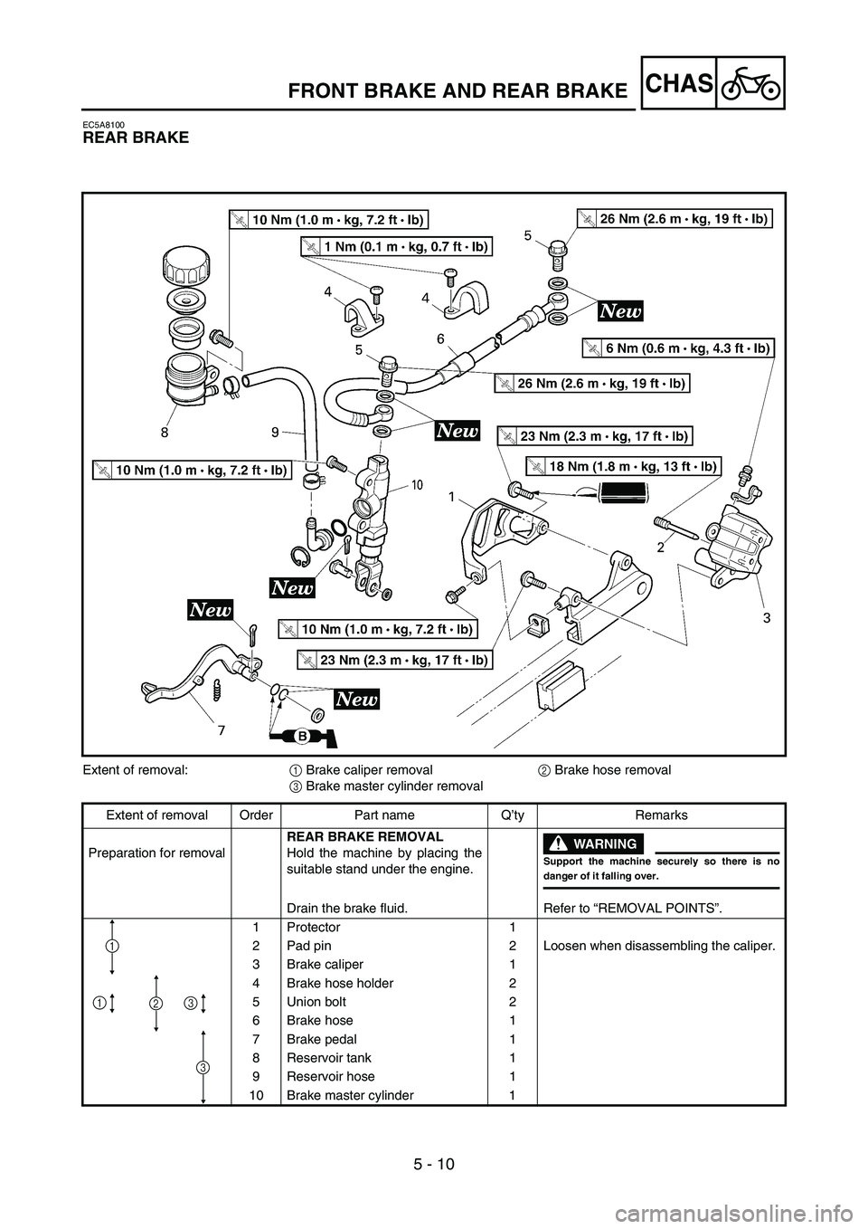 YAMAHA YZ85 2005  Owners Manual 5 - 10
CHAS
EC5A8100
REAR BRAKE
5PAR0016
Extent of removal:
1 Brake caliper removal
2 Brake hose removal
3 Brake master cylinder removal
Extent of removal Order Part name Q’ty Remarks
Preparation fo