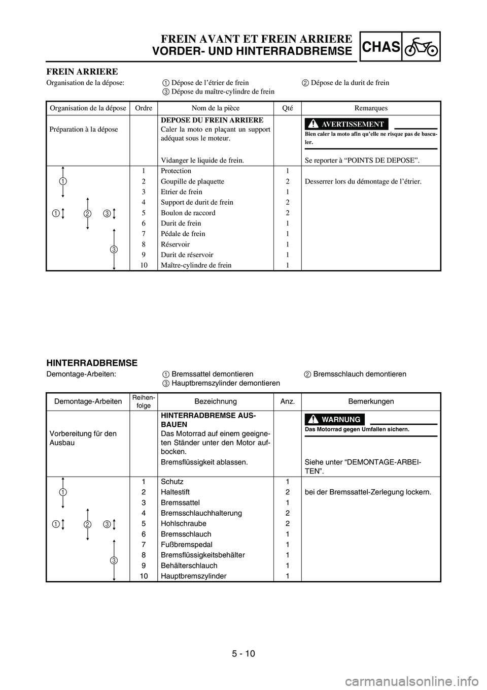 YAMAHA YZ85 2005  Owners Manual 5 - 10
CHAS
FREIN ARRIERE
Organisation de la dépose:1 Dépose de l’étrier de frein2 Dépose de la durit de frein
3 Dépose du maître-cylindre de frein
Organisation de la dépose Ordre Nom de la p