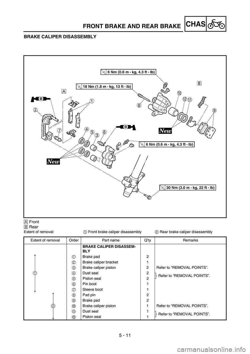 YAMAHA YZ85 2005  Owners Manual 5 - 11
CHAS
BRAKE CALIPER DISASSEMBLY
5PA50270
ÈFront
ÉRear
Extent of removal:
1 Front brake caliper disassembly
2 Rear brake caliper disassembly
Extent of removal Order Part name Q’ty Remarks
BRA