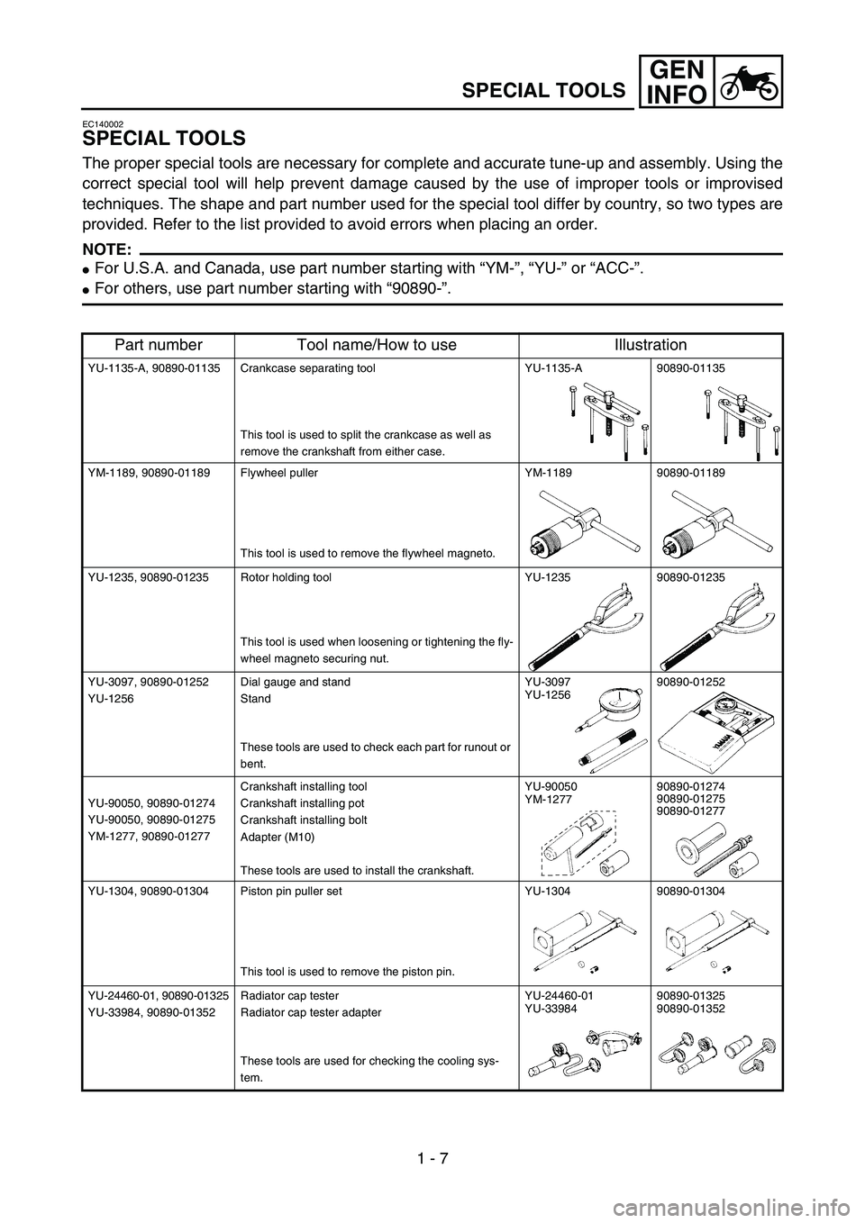 YAMAHA YZ85 2005 Owners Guide GEN
INFO
1 - 7
SPECIAL TOOLS
EC140002
SPECIAL TOOLS
The proper special tools are necessary for complete and accurate tune-up and assembly. Using the
correct special tool will help prevent damage cause