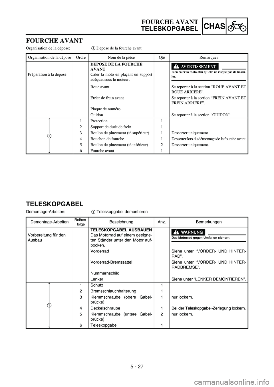YAMAHA YZ85 2005  Owners Manual 5 - 27
CHAS
FOURCHE AVANT
TELESKOPGABEL
FOURCHE AVANT
Organisation de la dépose:1 Dépose de la fourche avant
Organisation de la dépose Ordre Nom de la pièce QtéRemarques
Préparation à la dépos