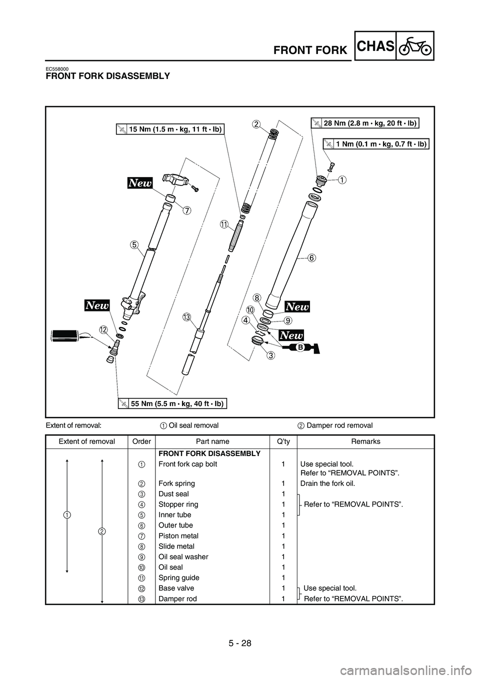 YAMAHA YZ85 2005  Owners Manual 5 - 28
CHAS
EC558000
FRONT FORK DISASSEMBLY
5PA50830
Extent of removal:
1 Oil seal removal
2 Damper rod removal
Extent of removal Order Part name Q’ty Remarks
FRONT FORK DISASSEMBLY
1  Front fork ca