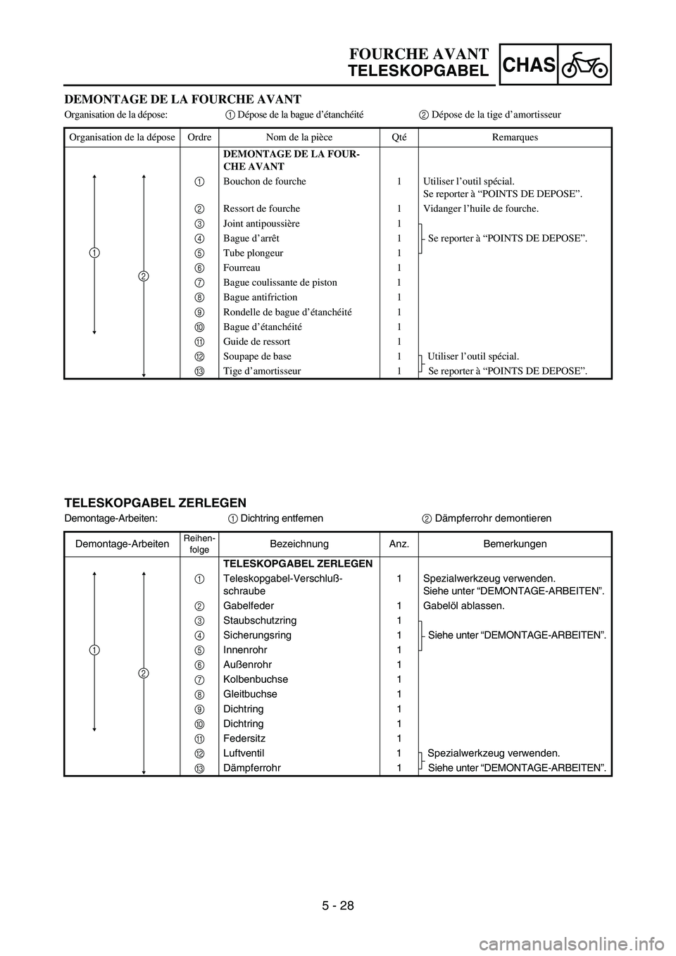 YAMAHA YZ85 2005  Owners Manual 5 - 28
CHAS
DEMONTAGE DE LA FOURCHE AVANT
Organisation de la dépose:1 Dépose de la bague d’étanchéité2 Dépose de la tige d’amortisseur
Organisation de la dépose Ordre Nom de la pièce QtéR