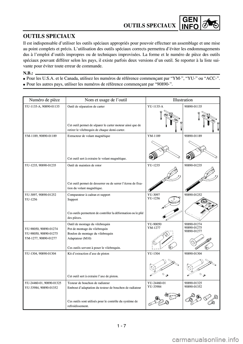 YAMAHA YZ85 2005 Owners Guide GEN
INFO
OUTILS SPECIAUX
OUTILS SPECIAUX
Il est indispensable d’utiliser les outils spéciaux appropriés pour pouvoir effectuer un assemblage et une mise
au point complets et précis. L’utilisati