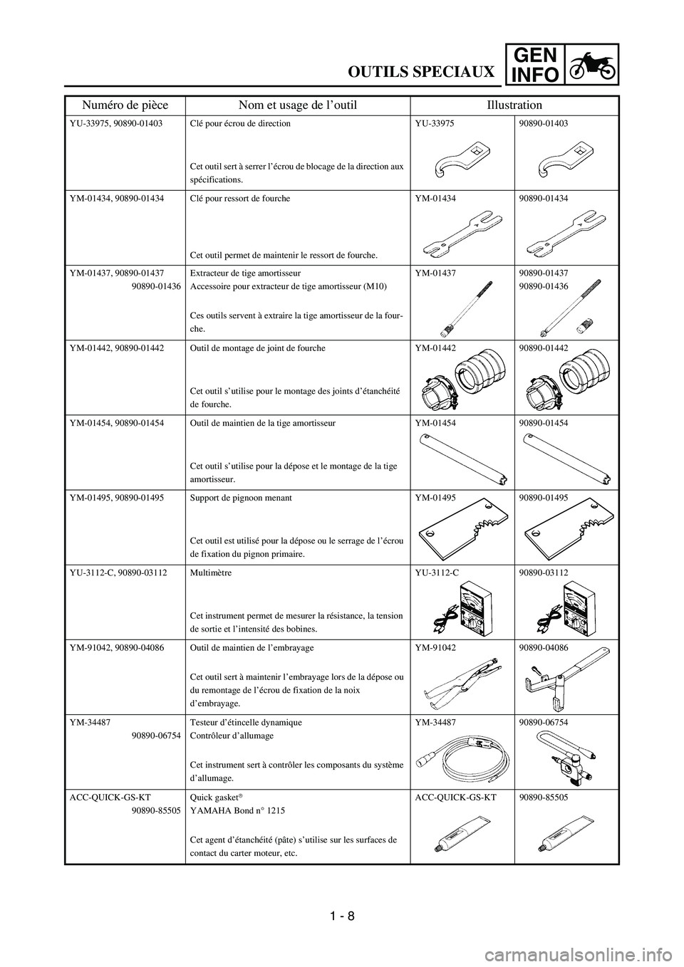 YAMAHA YZ85 2005 Service Manual GEN
INFO
OUTILS SPECIAUX
YU-33975, 90890-01403 Clé pour écrou de direction
Cet outil sert à serrer l’écrou de blocage de la direction aux
spécifications.YU-33975 90890-01403
YM-01434, 90890-01 YAMAHA YZ85 2005 Service Manual GEN
INFO
OUTILS SPECIAUX
YU-33975, 90890-01403 Clé pour écrou de direction
Cet outil sert à serrer l’écrou de blocage de la direction aux
spécifications.YU-33975 90890-01403
YM-01434, 90890-01