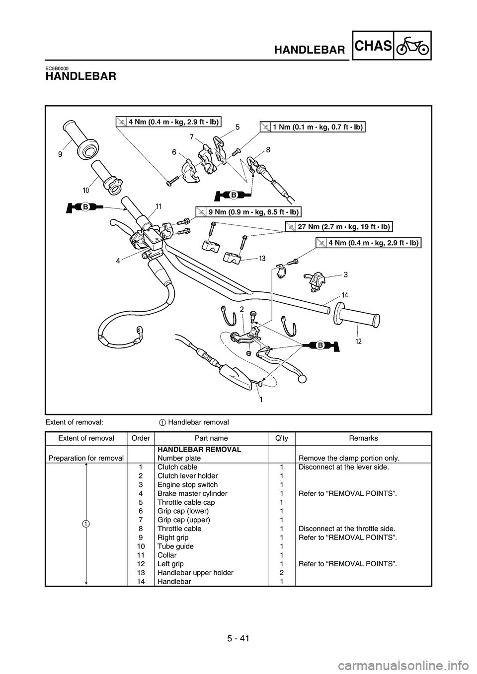 YAMAHA YZ85 2005  Owners Manual 5 - 41
CHAS
EC5B0000
HANDLEBAR
5PA51290
Extent of removal:
1 Handlebar removal
Extent of removal Order Part name Q’ty Remarks
Preparation for removalHANDLEBAR REMOVAL
Number plate Remove the clamp p