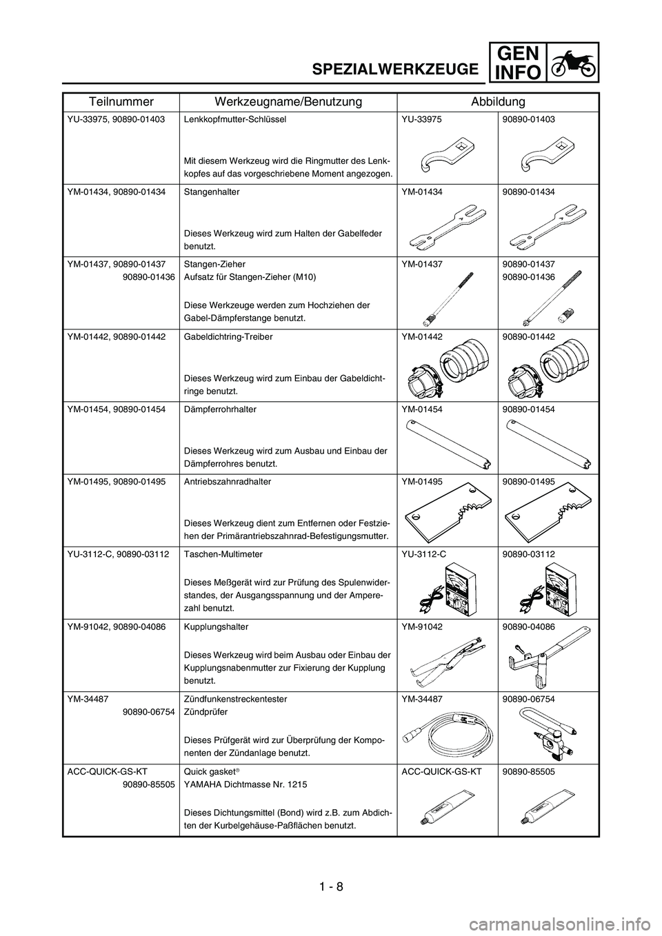 YAMAHA YZ85 2005 Service Manual GEN
INFO
SPEZIALWERKZEUGE
YU-33975, 90890-01403 Lenkkopfmutter-Schlüssel
Mit diesem Werkzeug wird die Ringmutter des Lenk-
kopfes auf das vorgeschriebene Moment angezogen.YU-33975 90890-01403
YM-0143 YAMAHA YZ85 2005 Service Manual GEN
INFO
SPEZIALWERKZEUGE
YU-33975, 90890-01403 Lenkkopfmutter-Schlüssel
Mit diesem Werkzeug wird die Ringmutter des Lenk-
kopfes auf das vorgeschriebene Moment angezogen.YU-33975 90890-01403
YM-0143