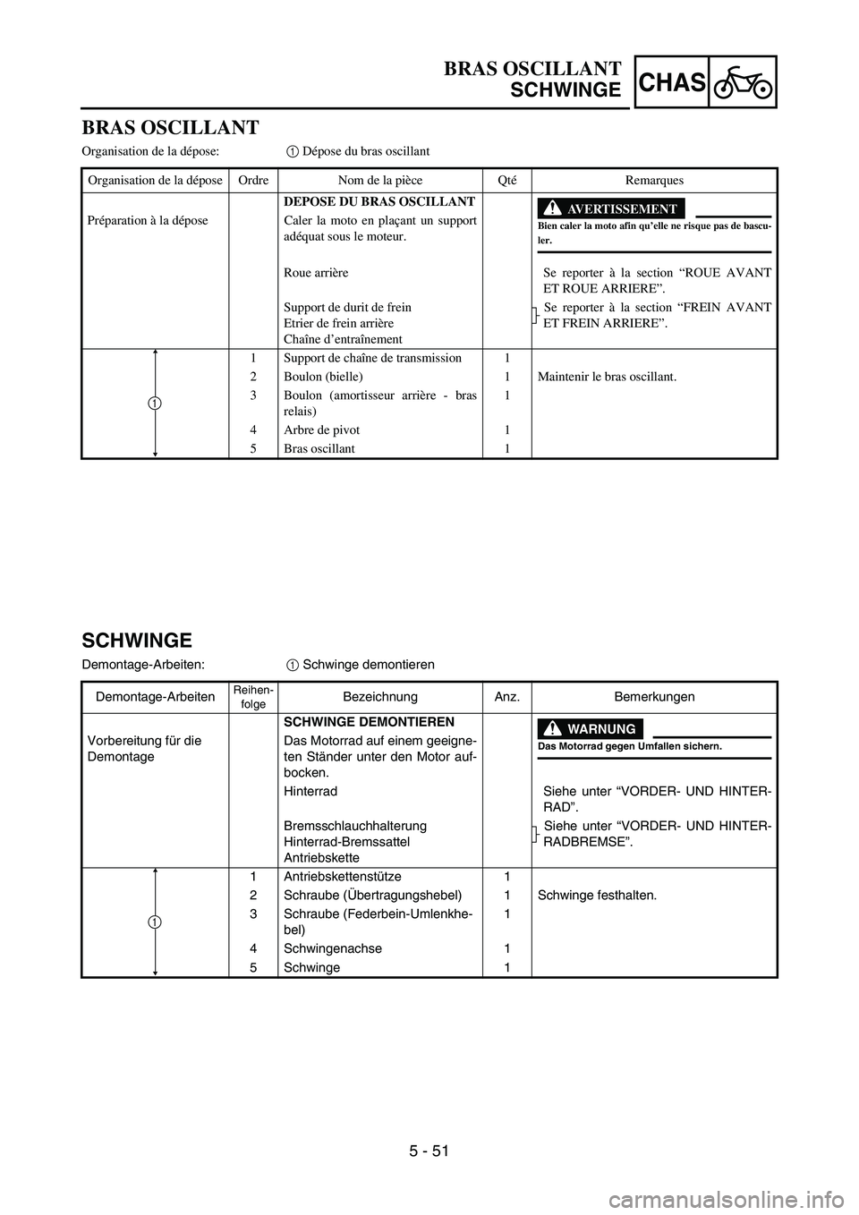 YAMAHA YZ85 2005  Owners Manual 5 - 51
CHAS
BRAS OSCILLANT
SCHWINGE
BRAS OSCILLANT
Organisation de la dépose:1 Dépose du bras oscillant
Organisation de la dépose Ordre Nom de la pièce QtéRemarques
DEPOSE DU BRAS OSCILLANT
AVERT
