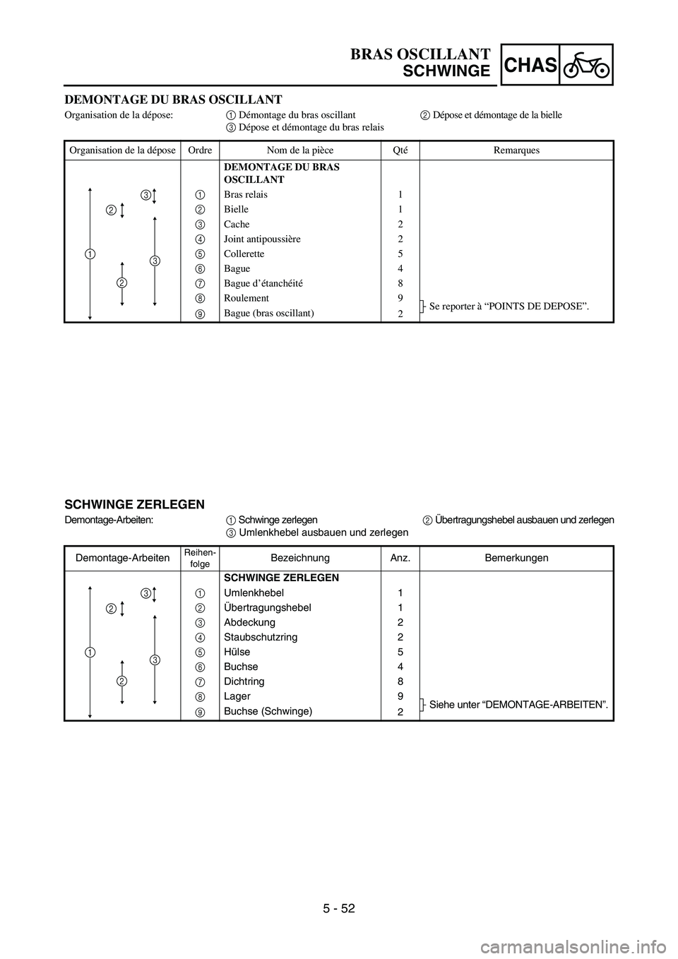 YAMAHA YZ85 2005  Owners Manual 5 - 52
CHAS
DEMONTAGE DU BRAS OSCILLANT
Organisation de la dépose:1 Démontage du bras oscillant2 Dépose et démontage de la bielle
3 Dépose et démontage du bras relais
Organisation de la dépose 
