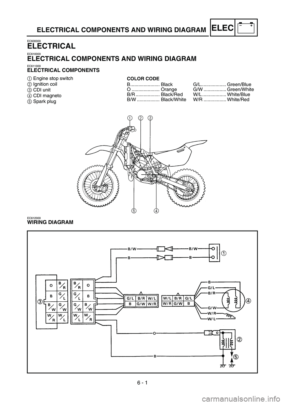 YAMAHA YZ85 2005  Owners Manual 6 - 1
–+ELECELECTRICAL COMPONENTS AND WIRING DIAGRAM
EC600000
ELECTRICAL
EC610000
ELECTRICAL COMPONENTS AND WIRING DIAGRAM
EC611000
ELECTRICAL COMPONENTS
1Engine stop switch
2Ignition coil
3CDI unit