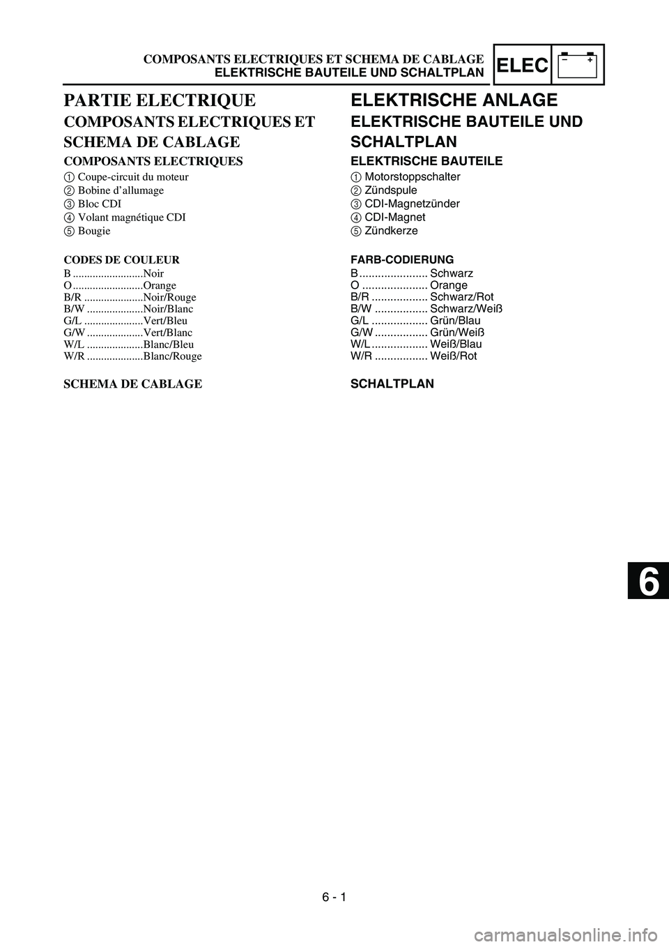 YAMAHA YZ85 2005  Owners Manual –+ELECCOMPOSANTS ELECTRIQUES ET SCHEMA DE CABLAGE
ELEKTRISCHE BAUTEILE UND SCHALTPLAN
PARTIE ELECTRIQUE
COMPOSANTS ELECTRIQUES ET 
SCHEMA DE CABLAGE
COMPOSANTS ELECTRIQUES
1Coupe-circuit du moteur
2