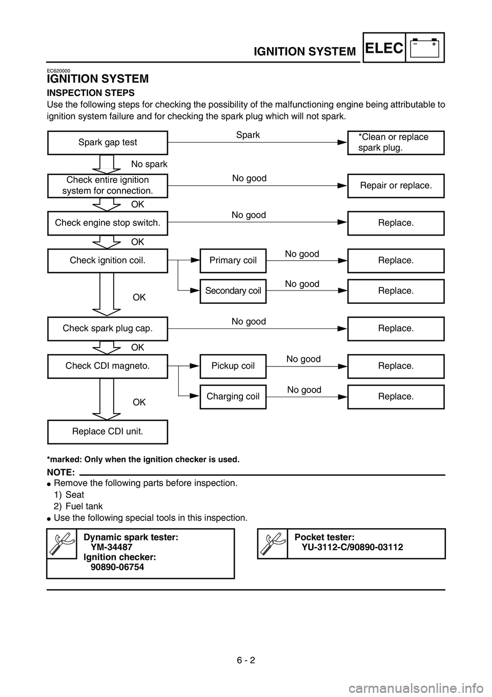 YAMAHA YZ85 2005  Owners Manual 6 - 2
–+ELECIGNITION SYSTEM
EC620000
IGNITION SYSTEM
INSPECTION STEPS
Use the following steps for checking the possibility of the malfunctioning engine being attributable to
ignition system failure 