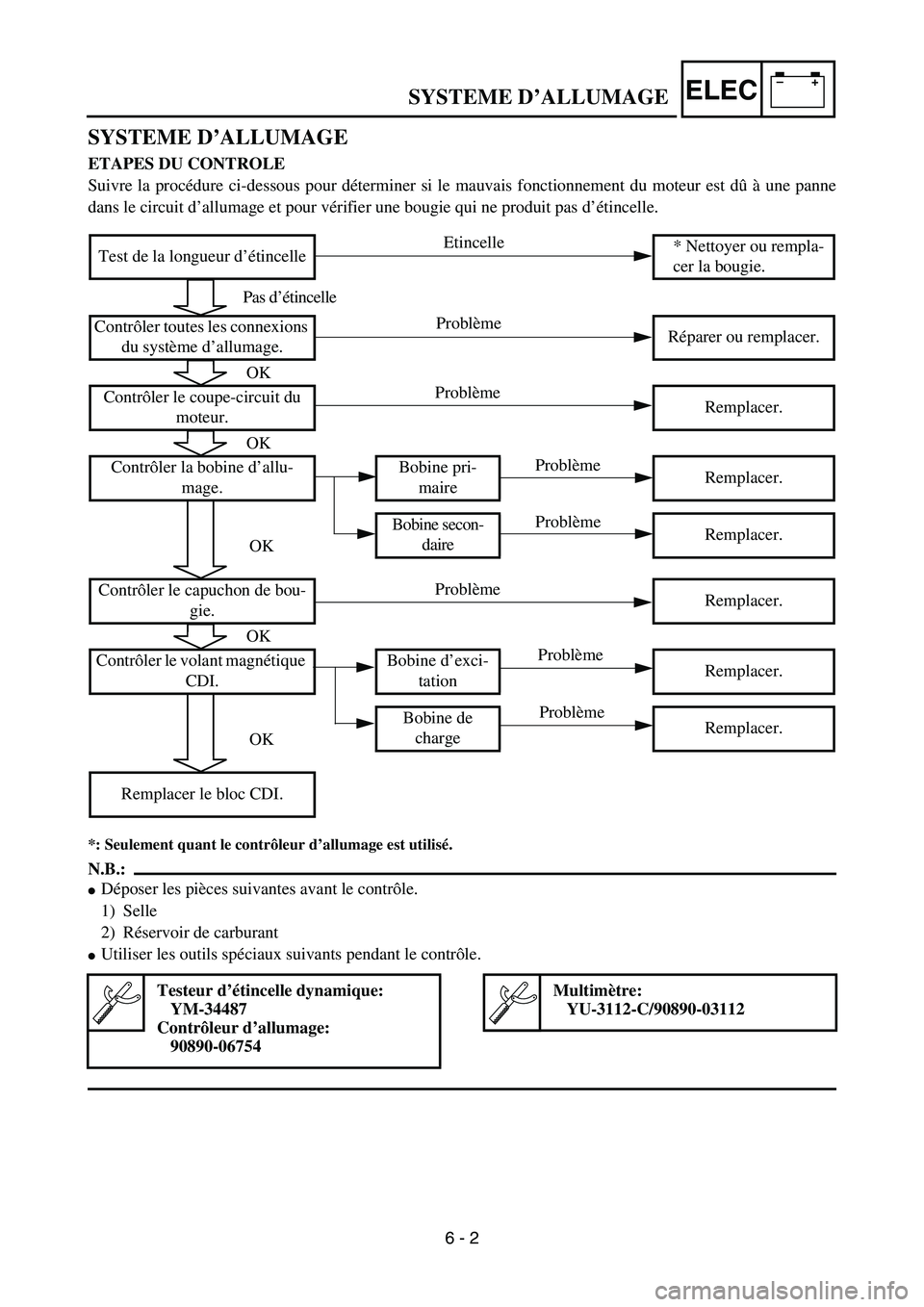YAMAHA YZ85 2005  Owners Manual –+ELECSYSTEME D’ALLUMAGE
SYSTEME D’ALLUMAGE
ETAPES DU CONTROLE
Suivre la procédure ci-dessous pour déterminer si le mauvais fonctionnement du moteur est dû à une panne
dans le circuit d’al
