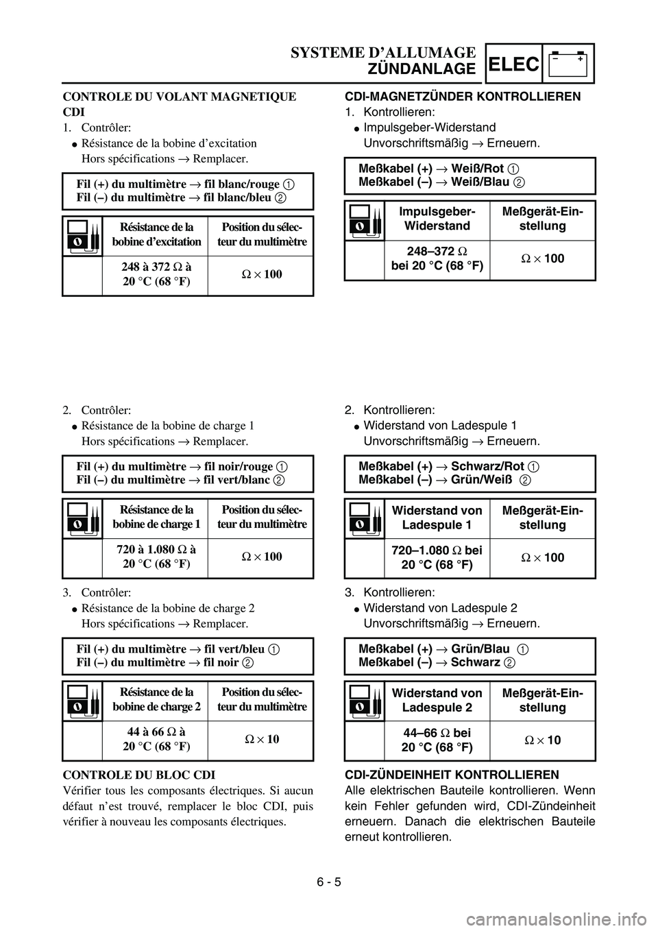 YAMAHA YZ85 2005  Owners Manual –+ELEC
SYSTEME D’ALLUMAGE
ZÜNDANLAGE
CONTROLE DU VOLANT MAGNETIQUE 
CDI
1. Contrôler:
Résistance de la bobine d’excitation
Hors spécifications → Remplacer.
Fil (+) du multimètre →
 fil